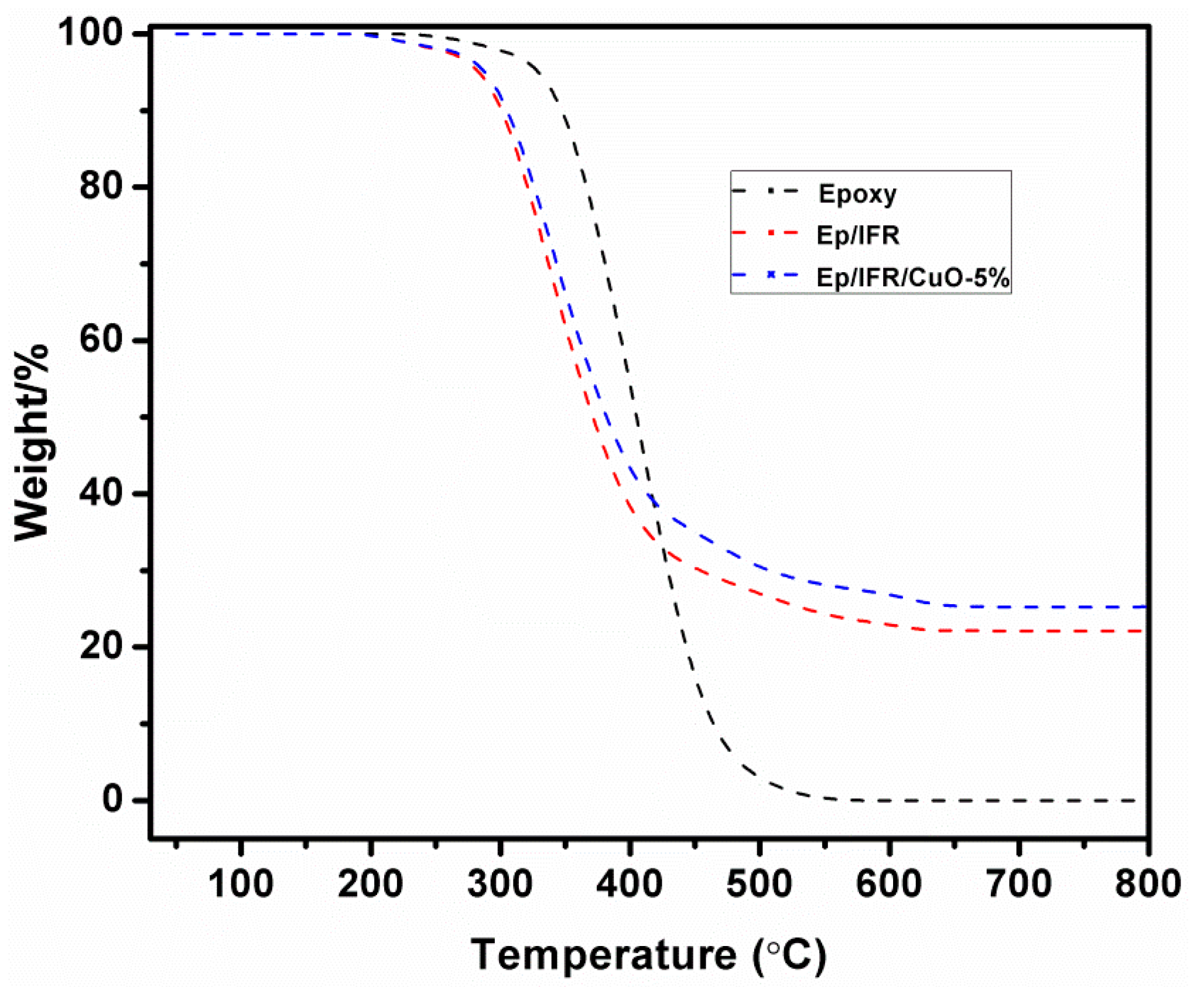Molecules 25 05978 g003