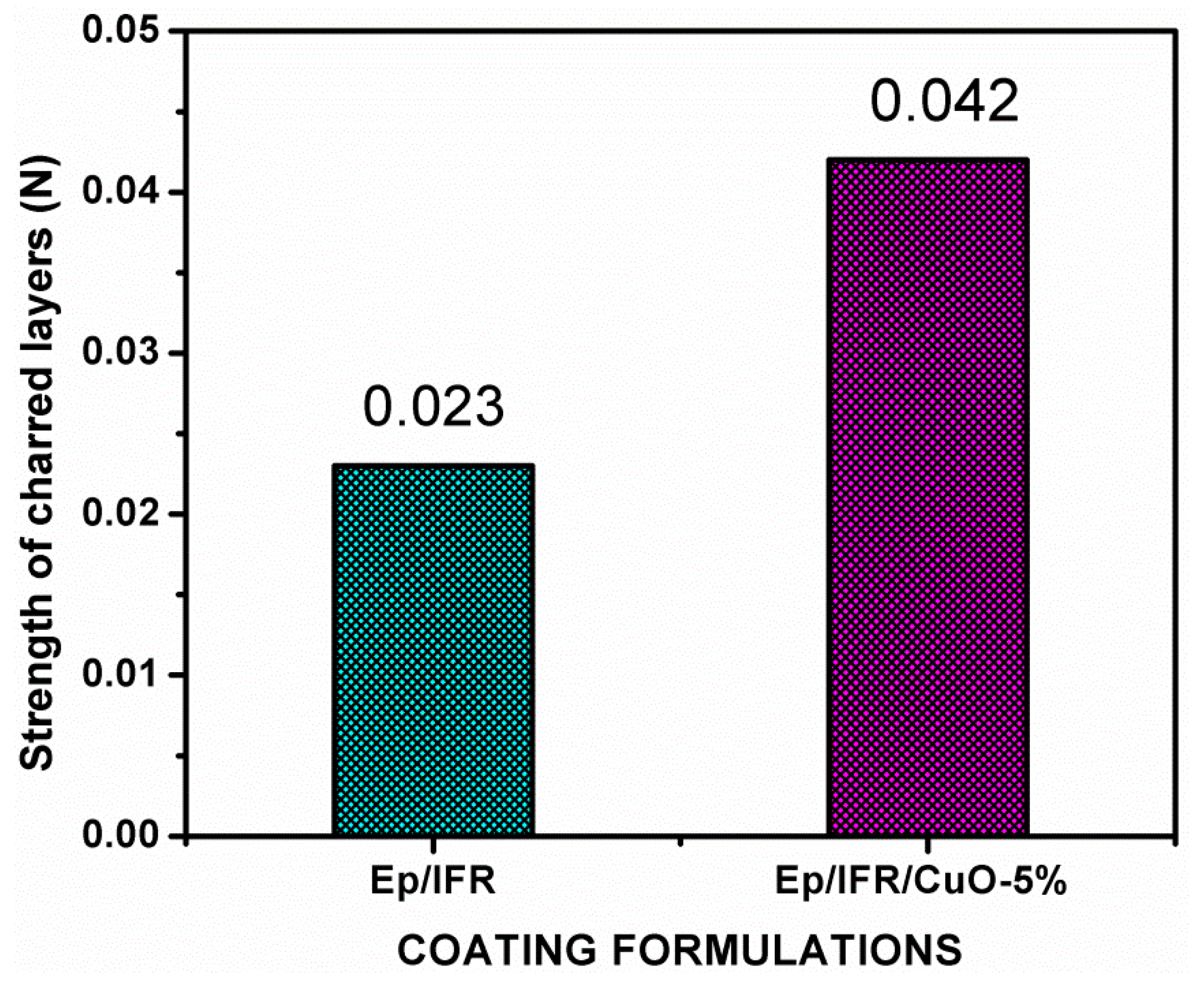 Molecules 25 05978 g005