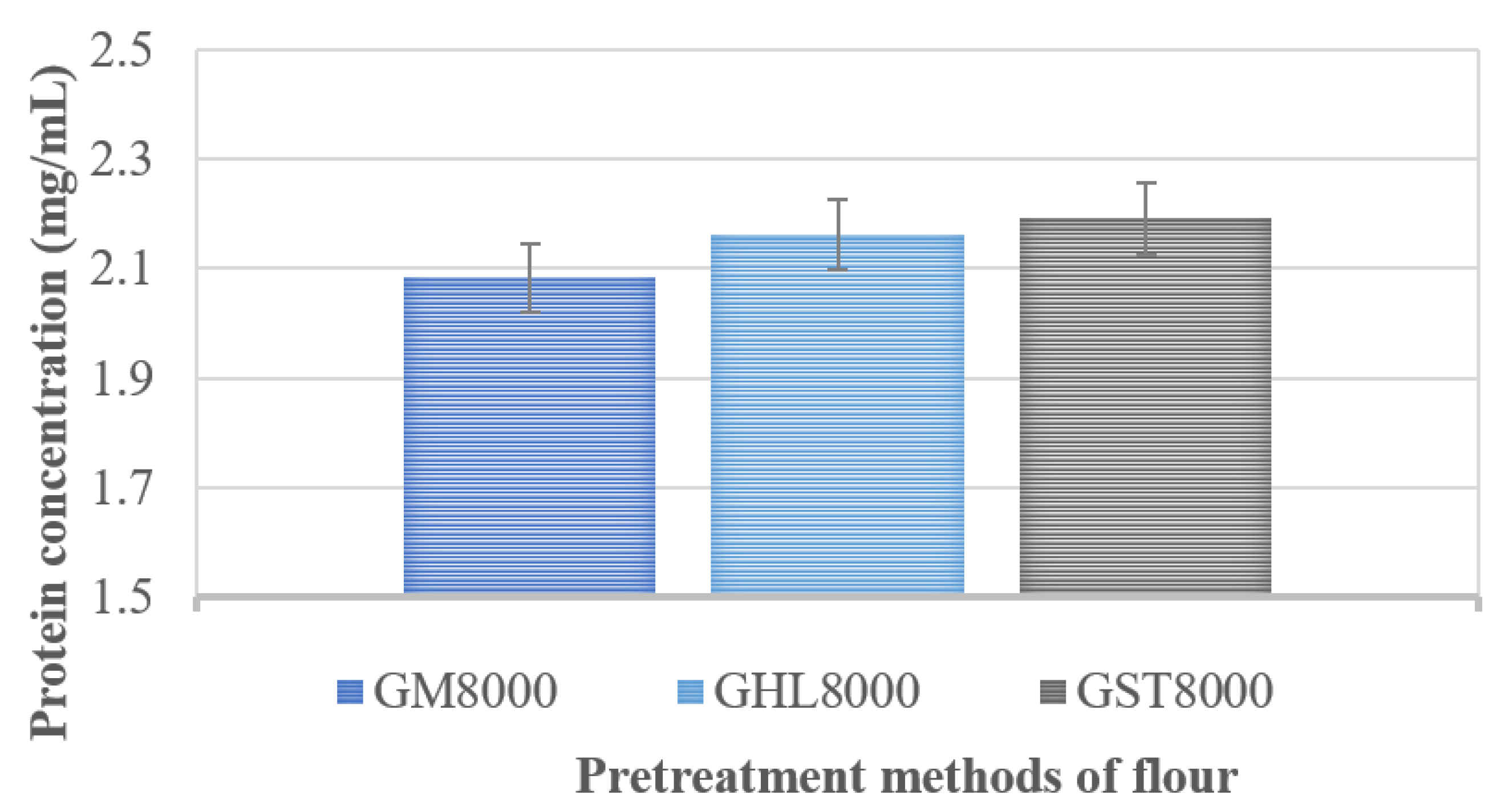 Molecules 25 05981 g002