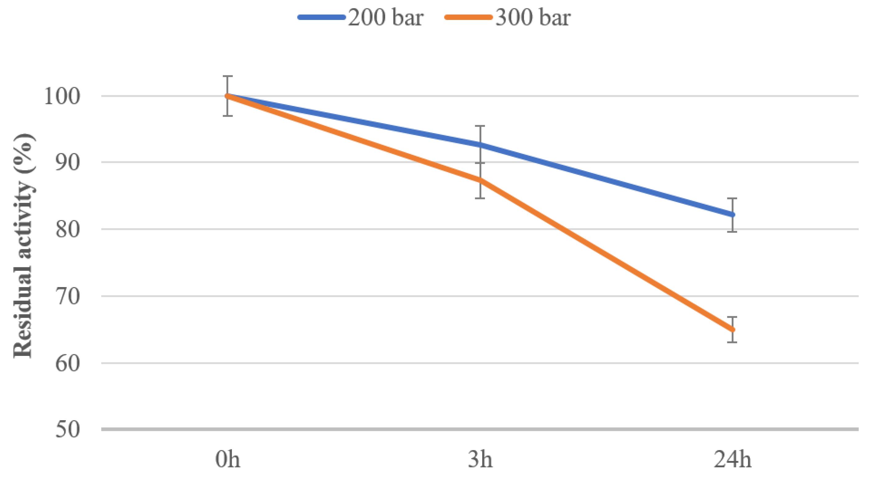 Molecules 25 05981 g004