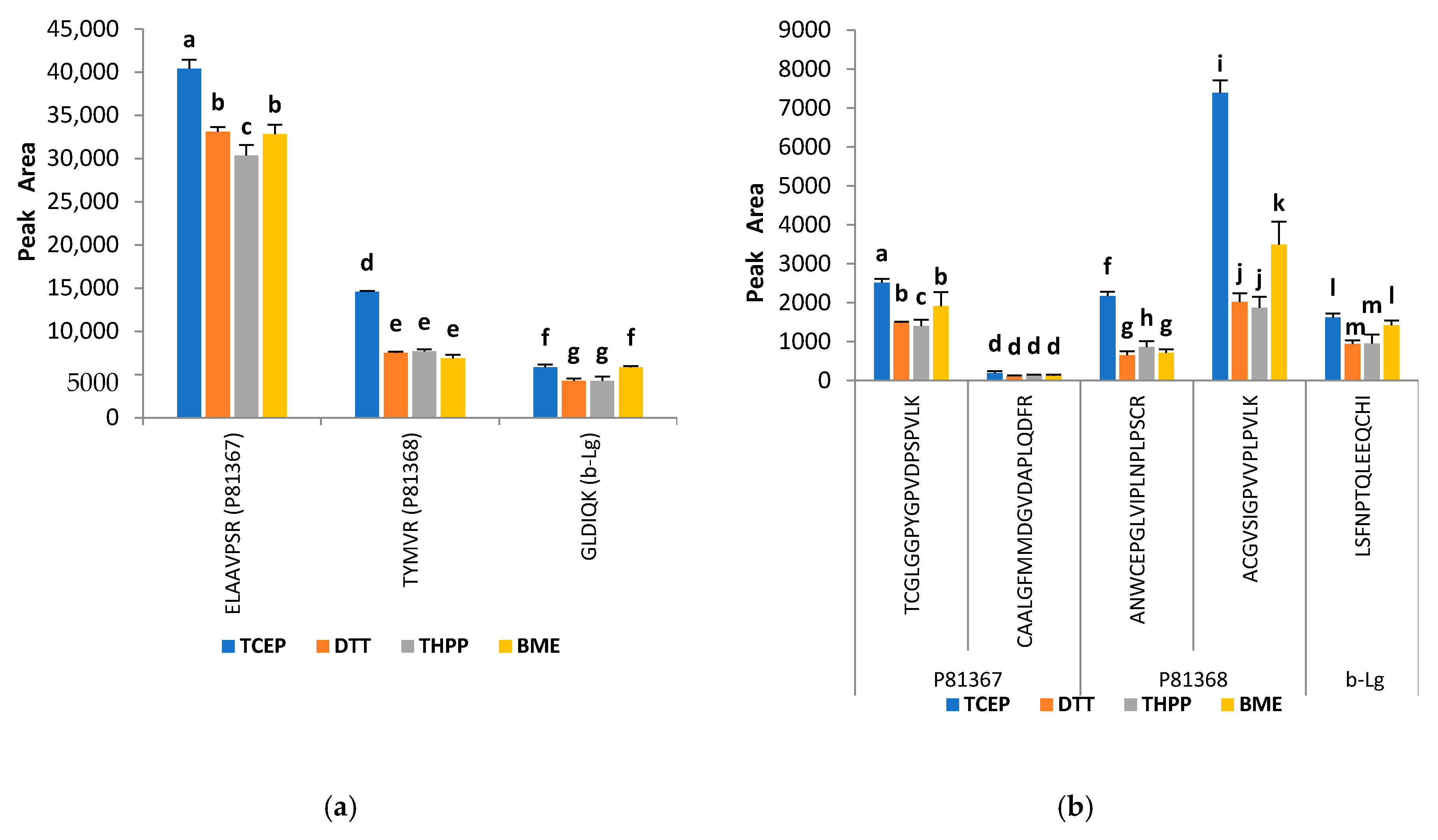Molecules 25 05982 g001