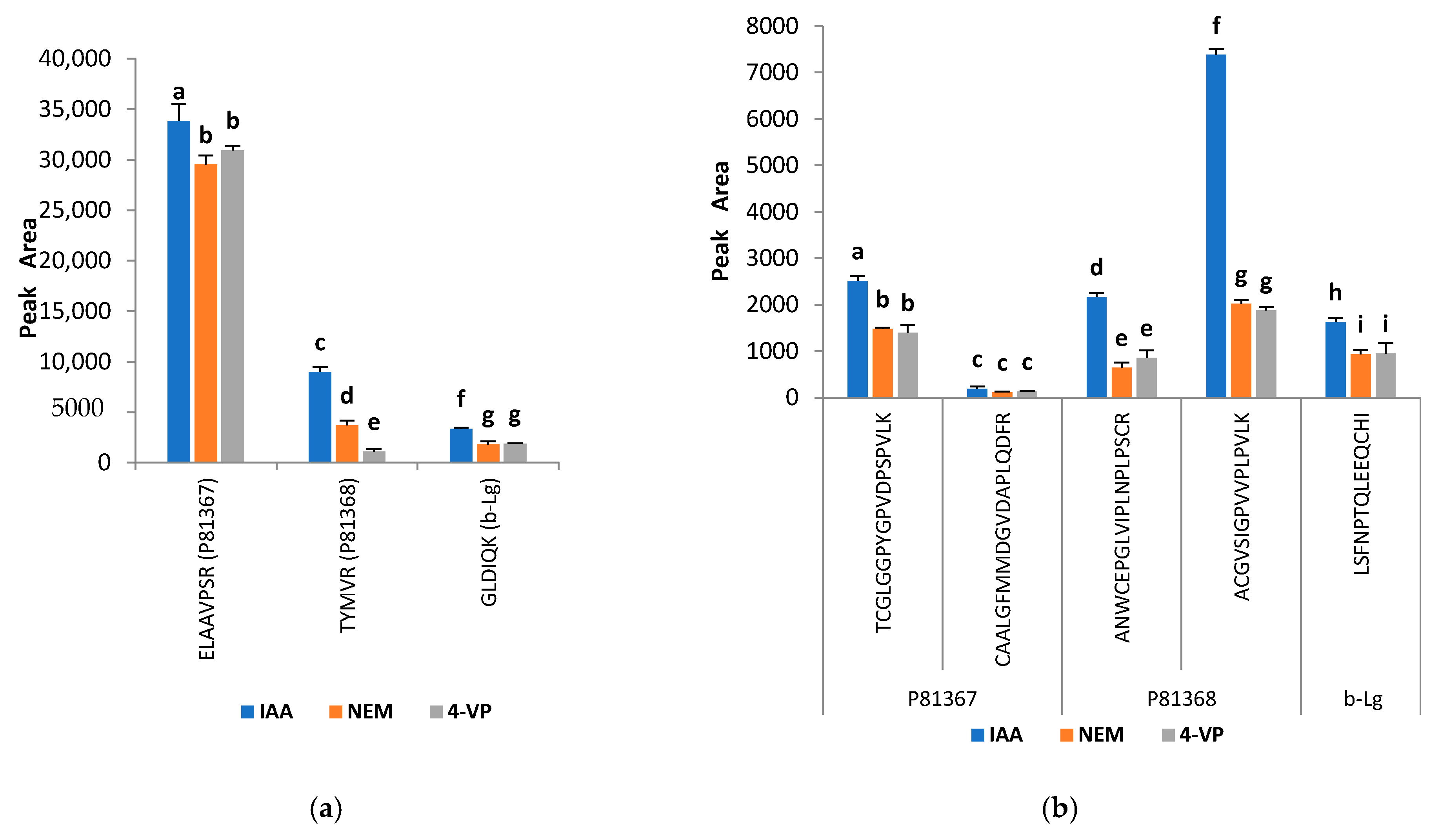 Molecules 25 05982 g002