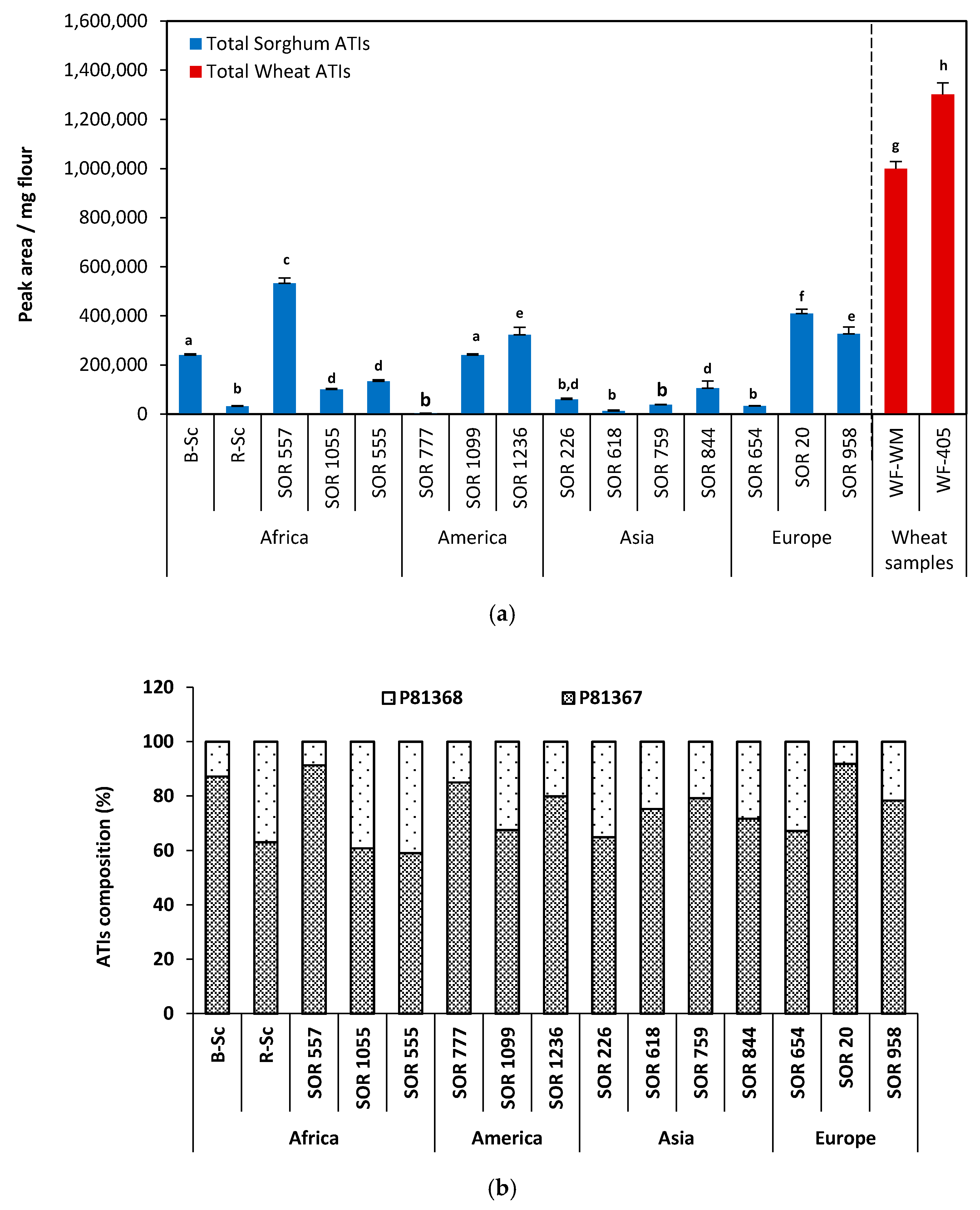 Molecules 25 05982 g004