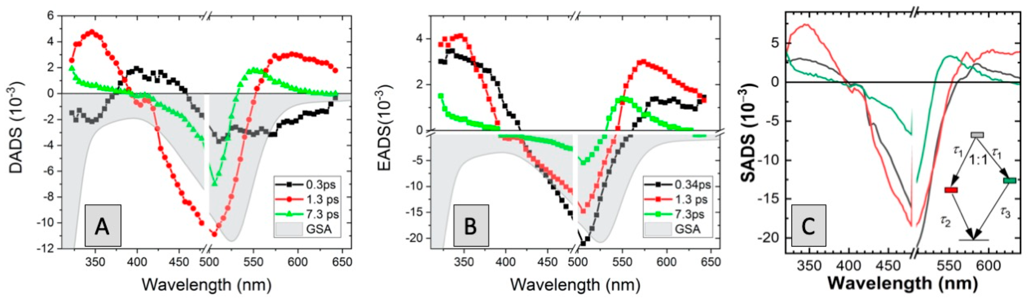 Molecules 25 05991 g006