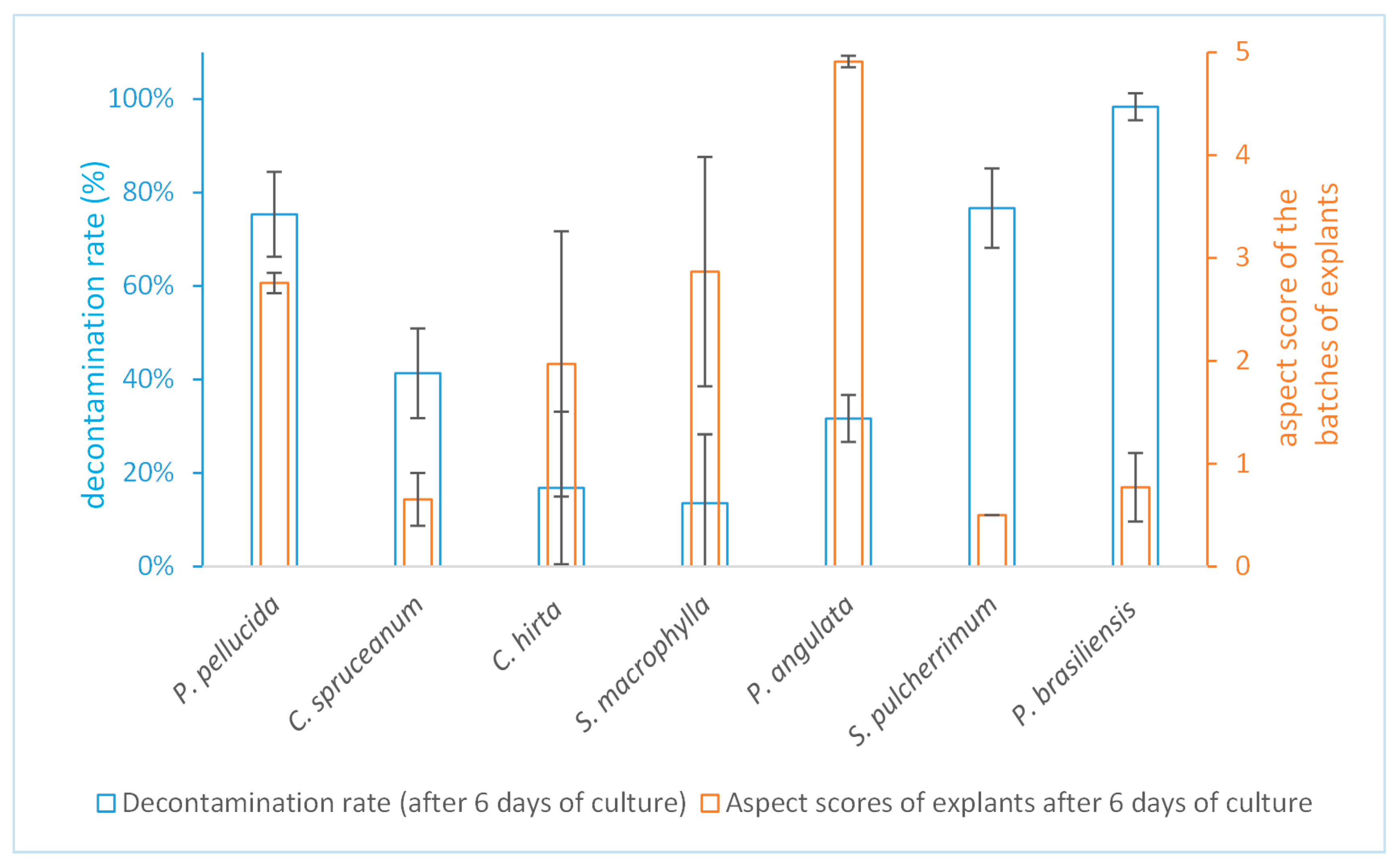Molecules 25 05992 g002 Molecules 25 05992 g002