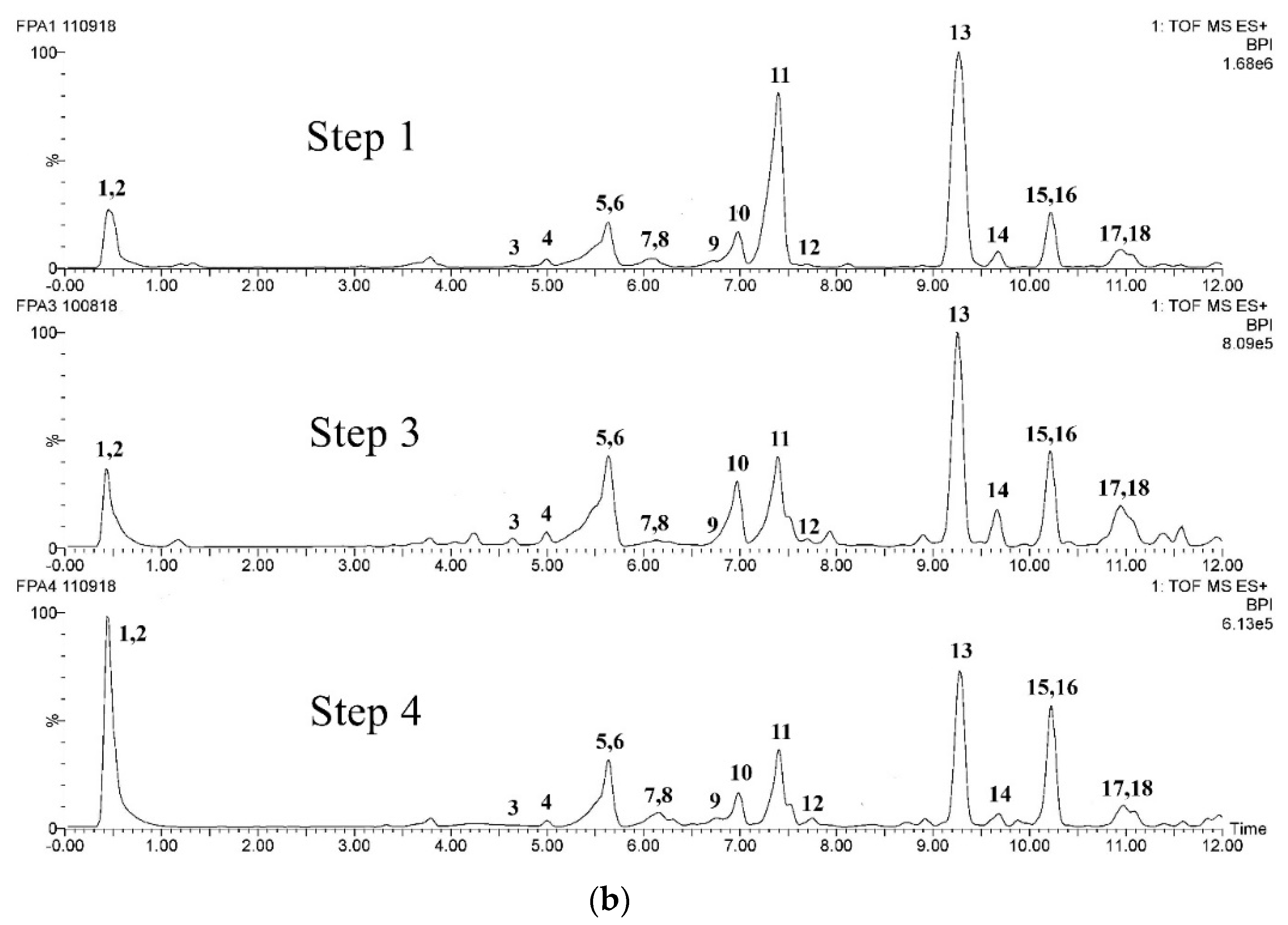 Molecules 25 05992 g005b Molecules 25 05992 g005b