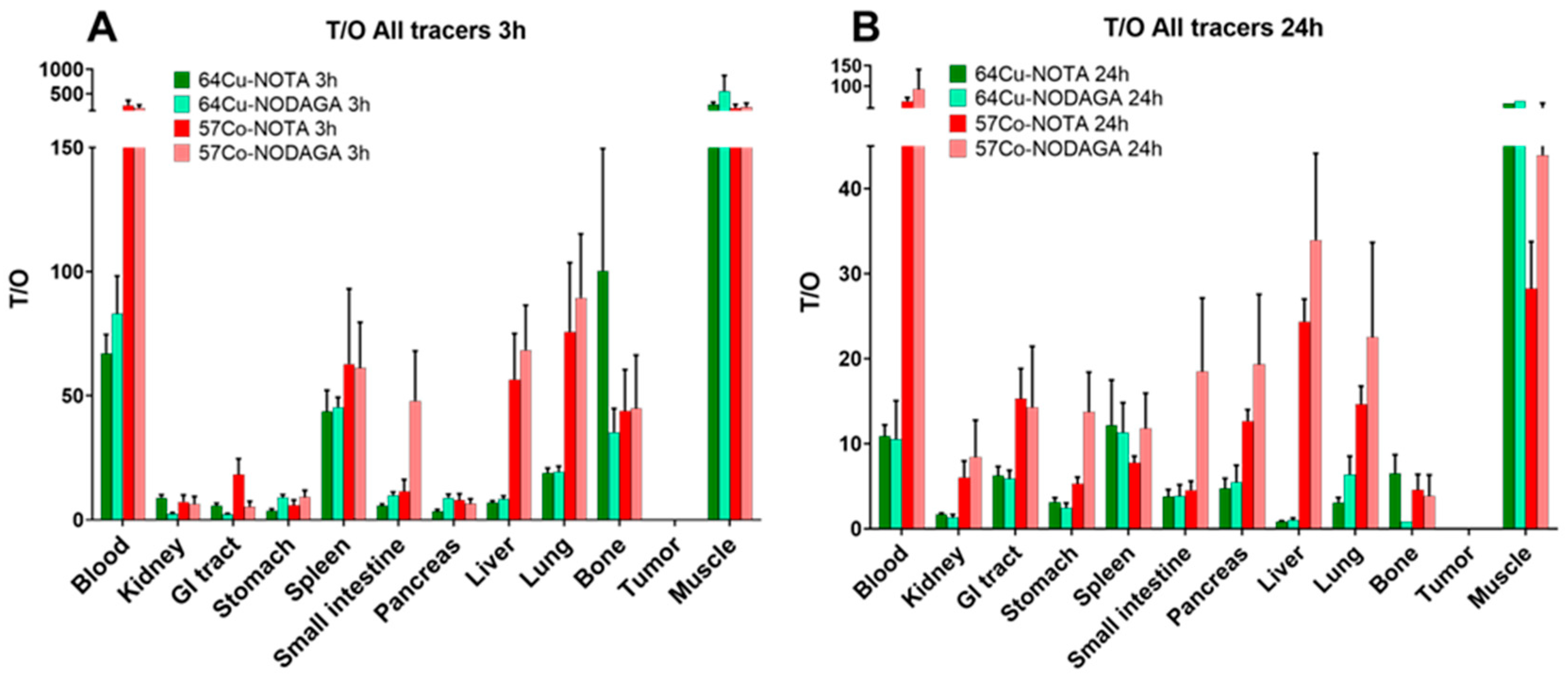 Molecules 25 05993 g005