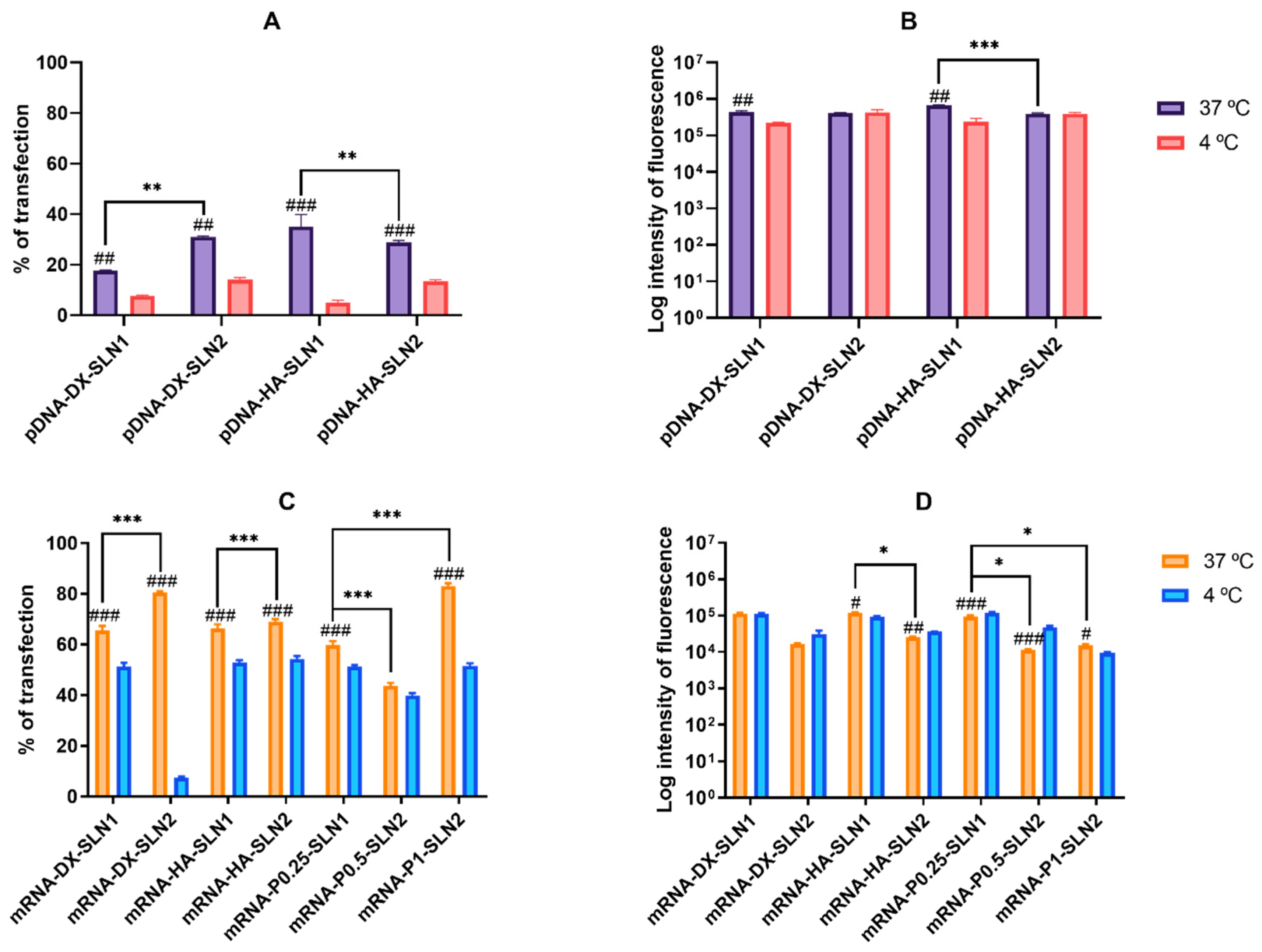 Molecules 25 05995 g003