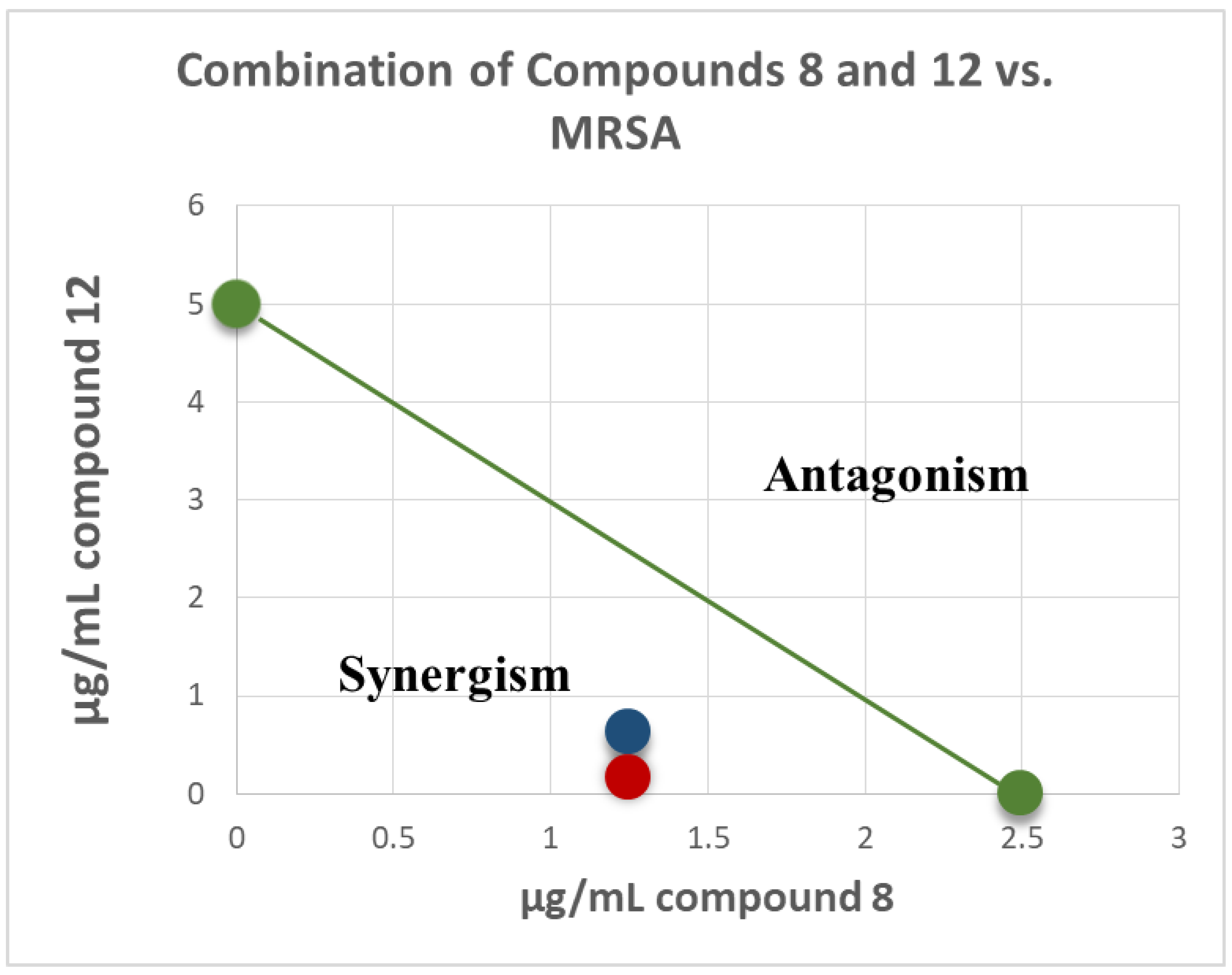 Molecules 25 06000 g004 Molecules 25 06000 g004