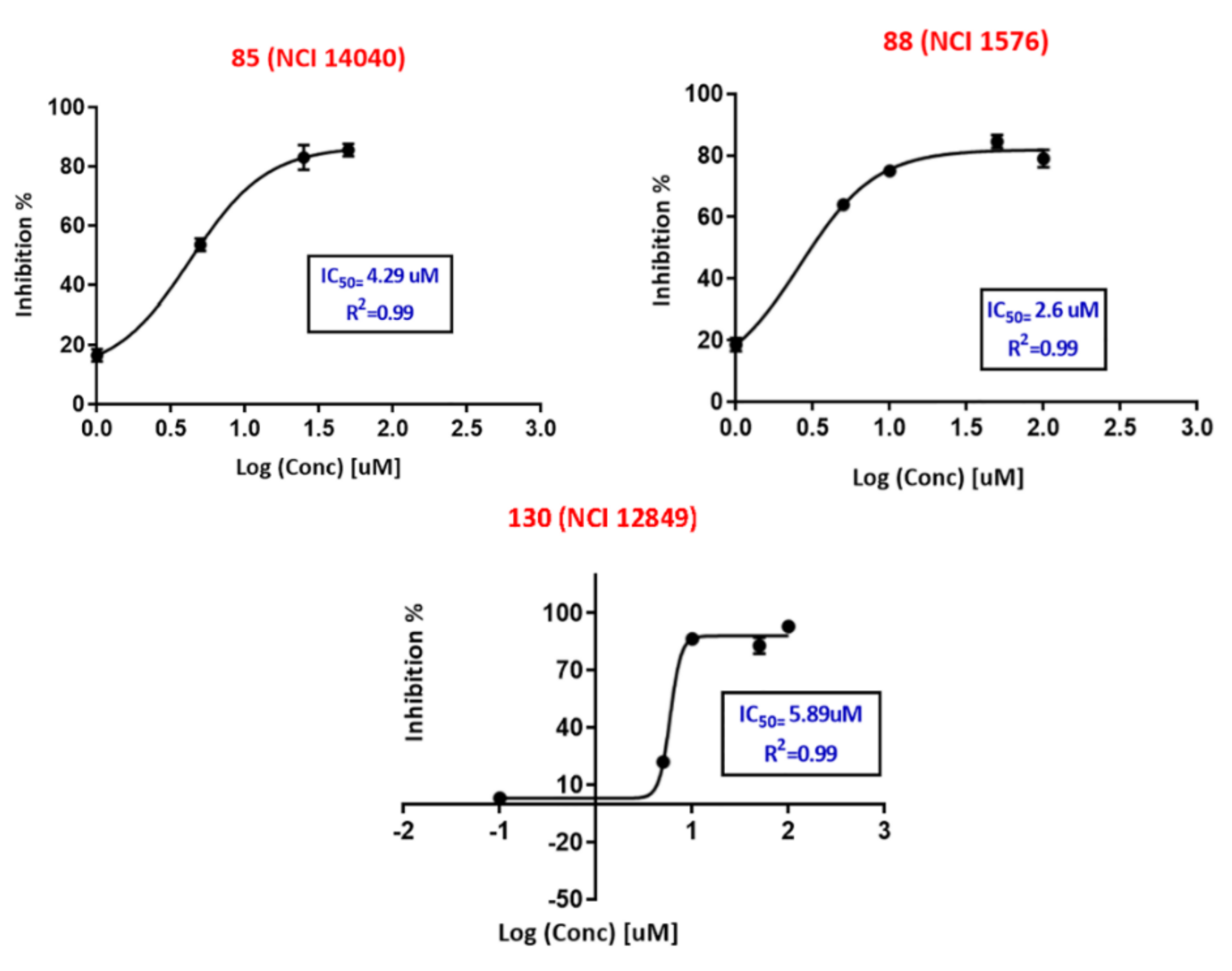 Molecules 25 06003 g005