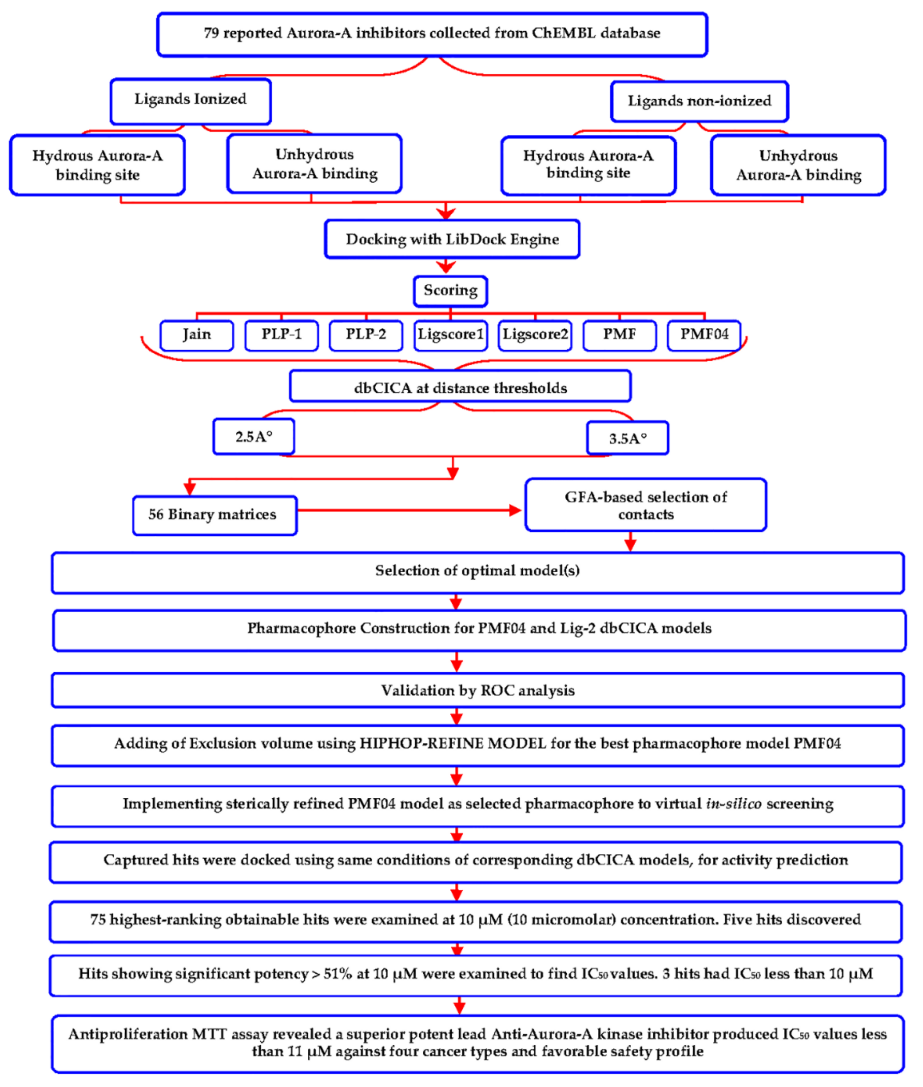 Molecules 25 06003 g007