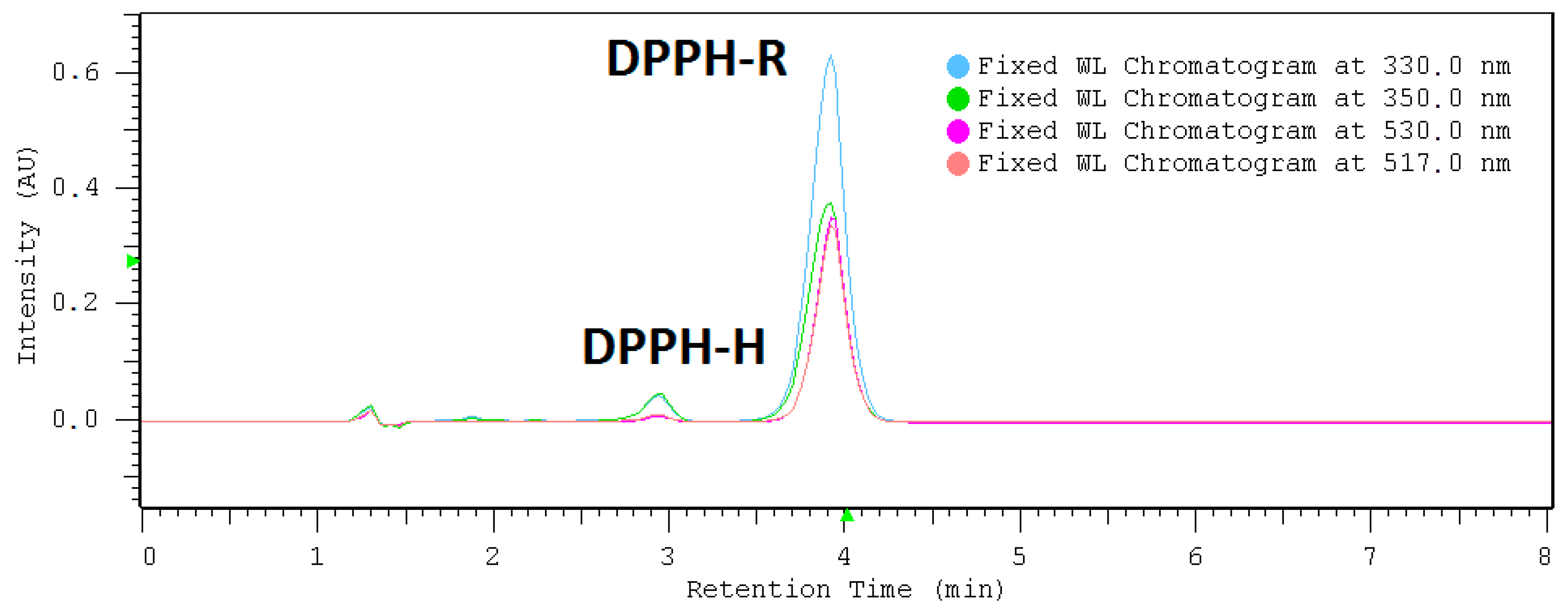 Molecules 25 06005 g001