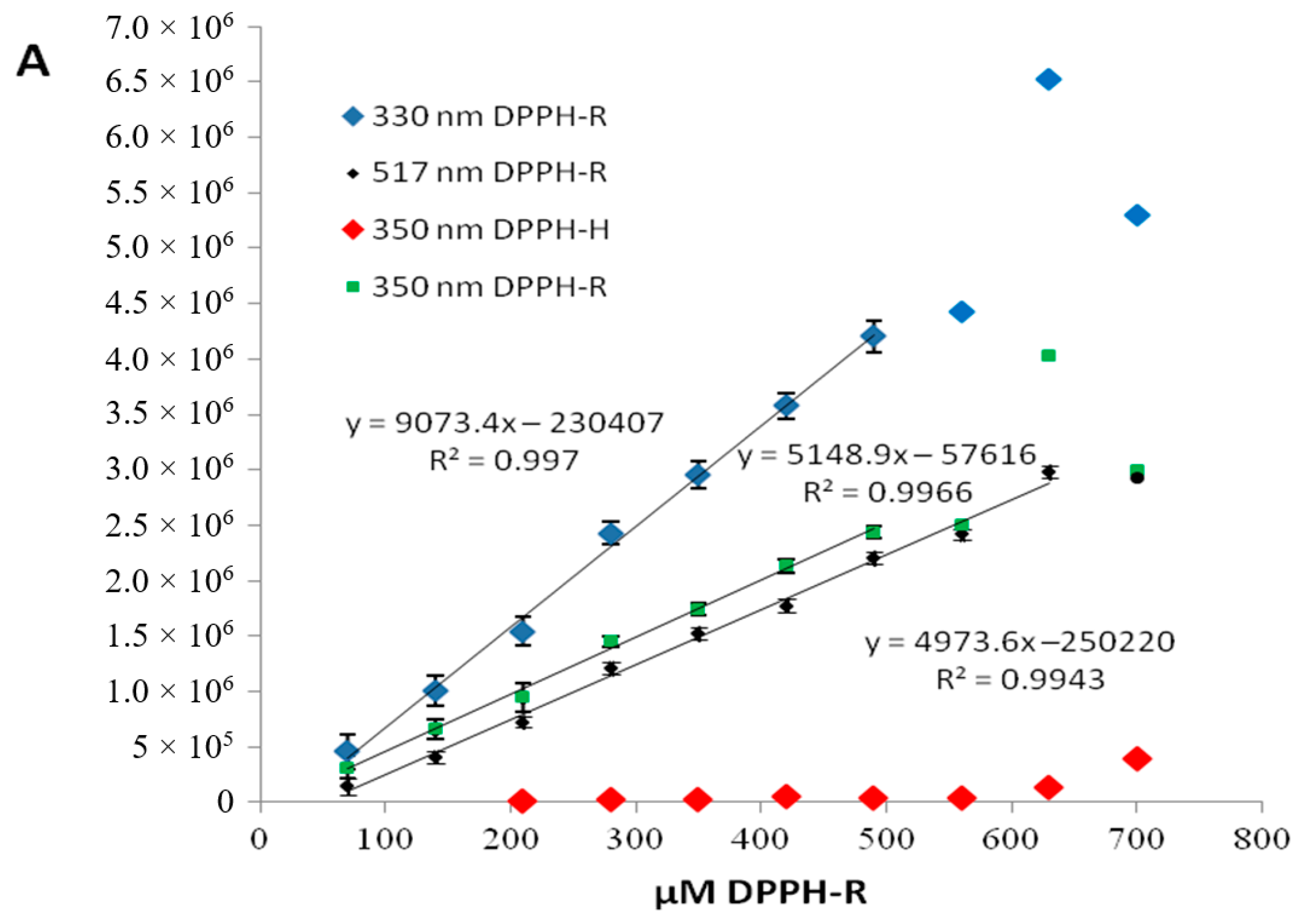 Molecules 25 06005 g003