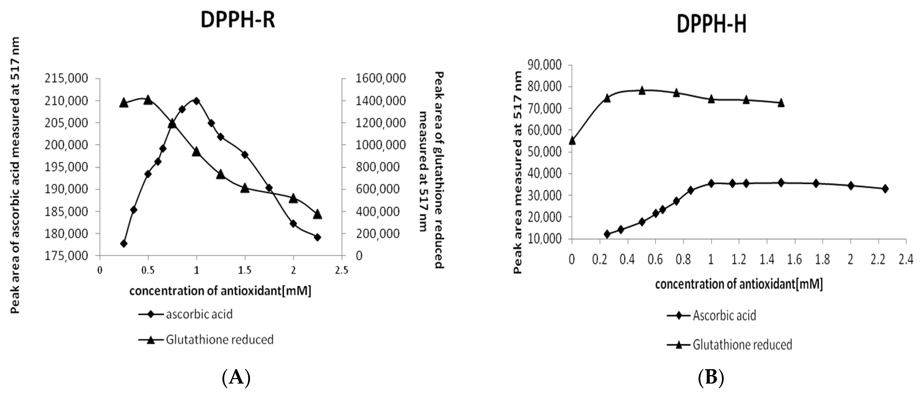 Molecules 25 06005 g006