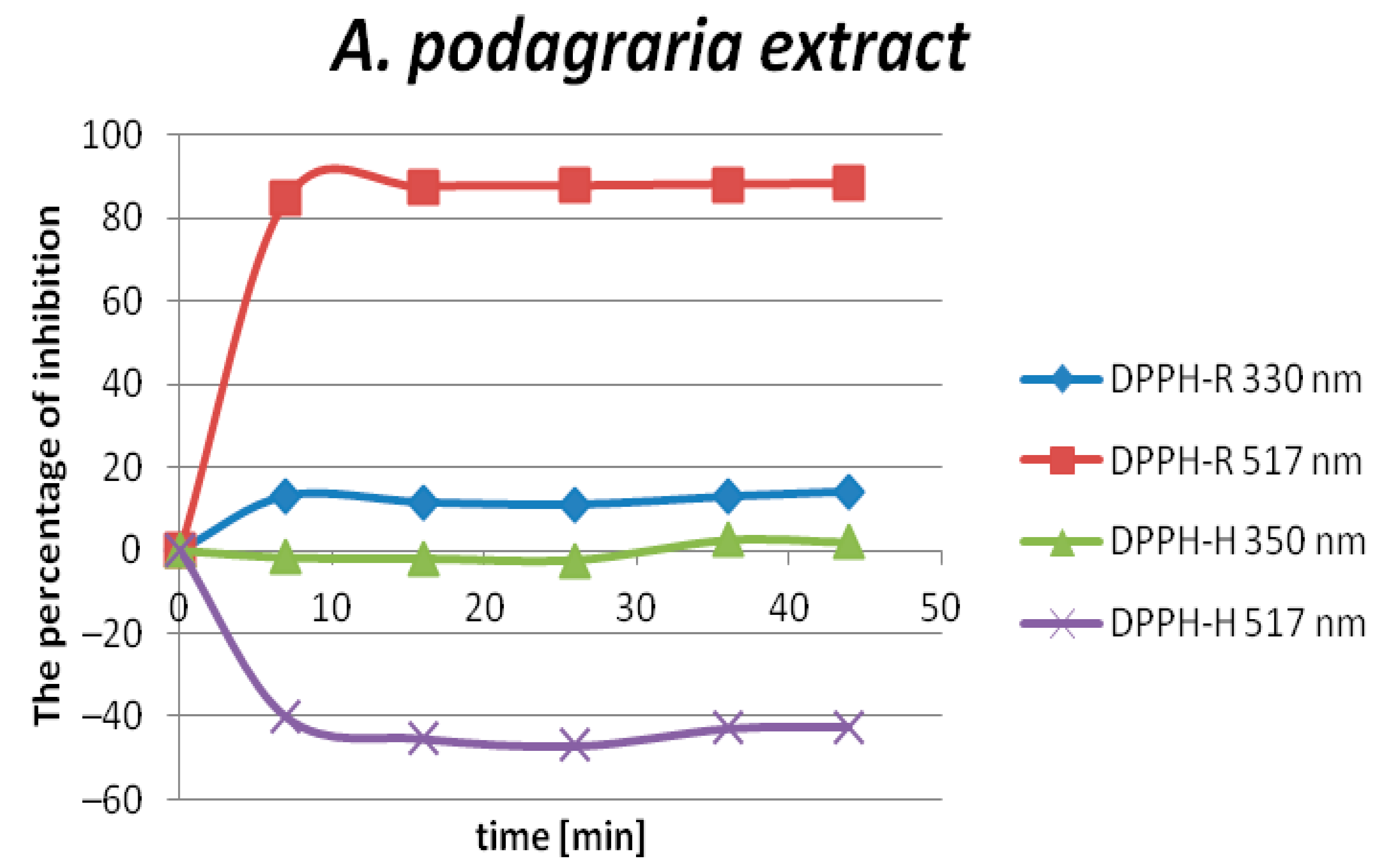 Molecules 25 06005 g007