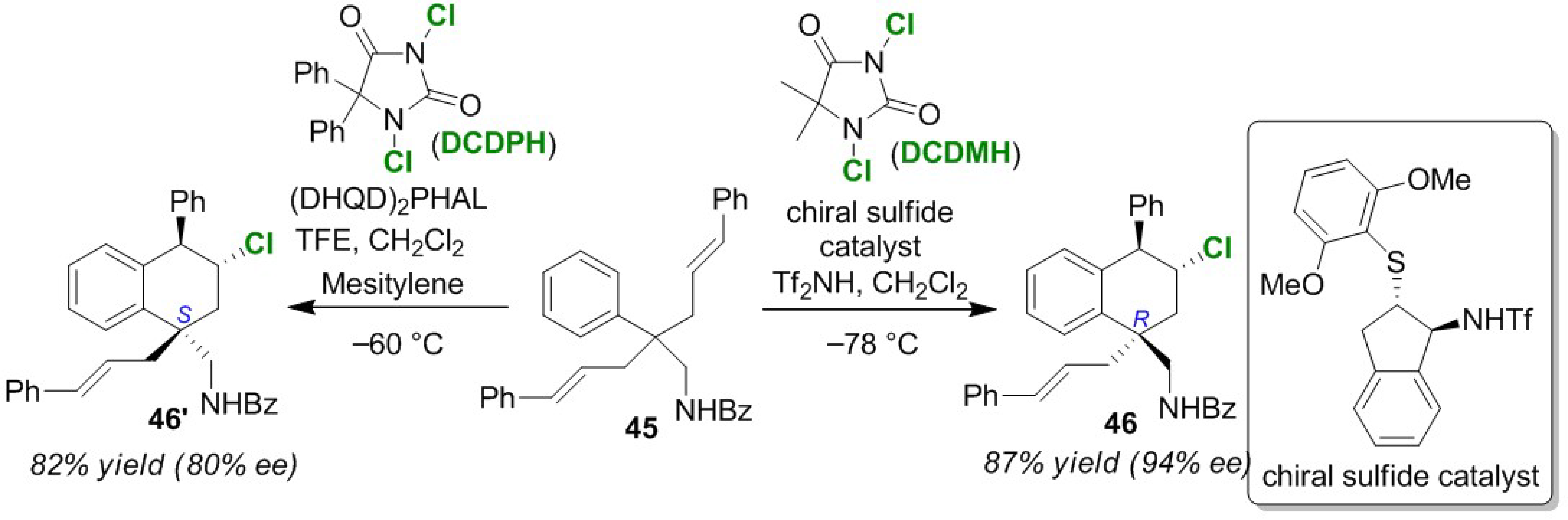 Molecules 25 06007 g023 Molecules 25 06007 g023