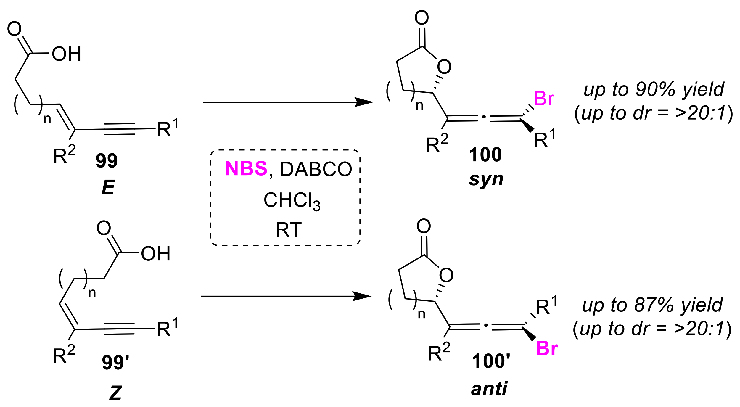 Molecules 25 06007 g047 Molecules 25 06007 g047