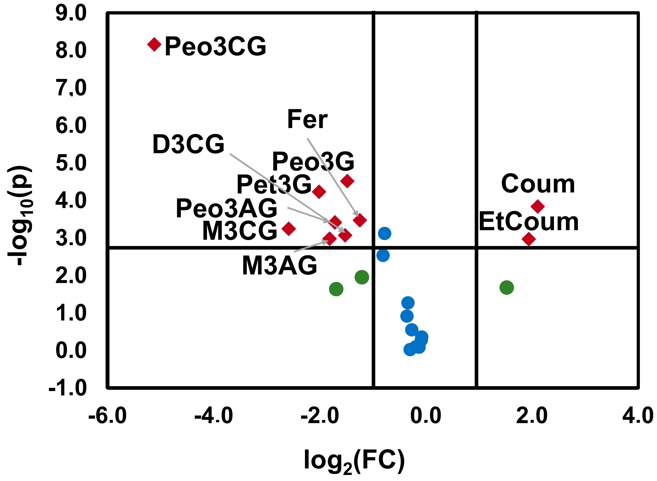 Molecules 25 06008 g003