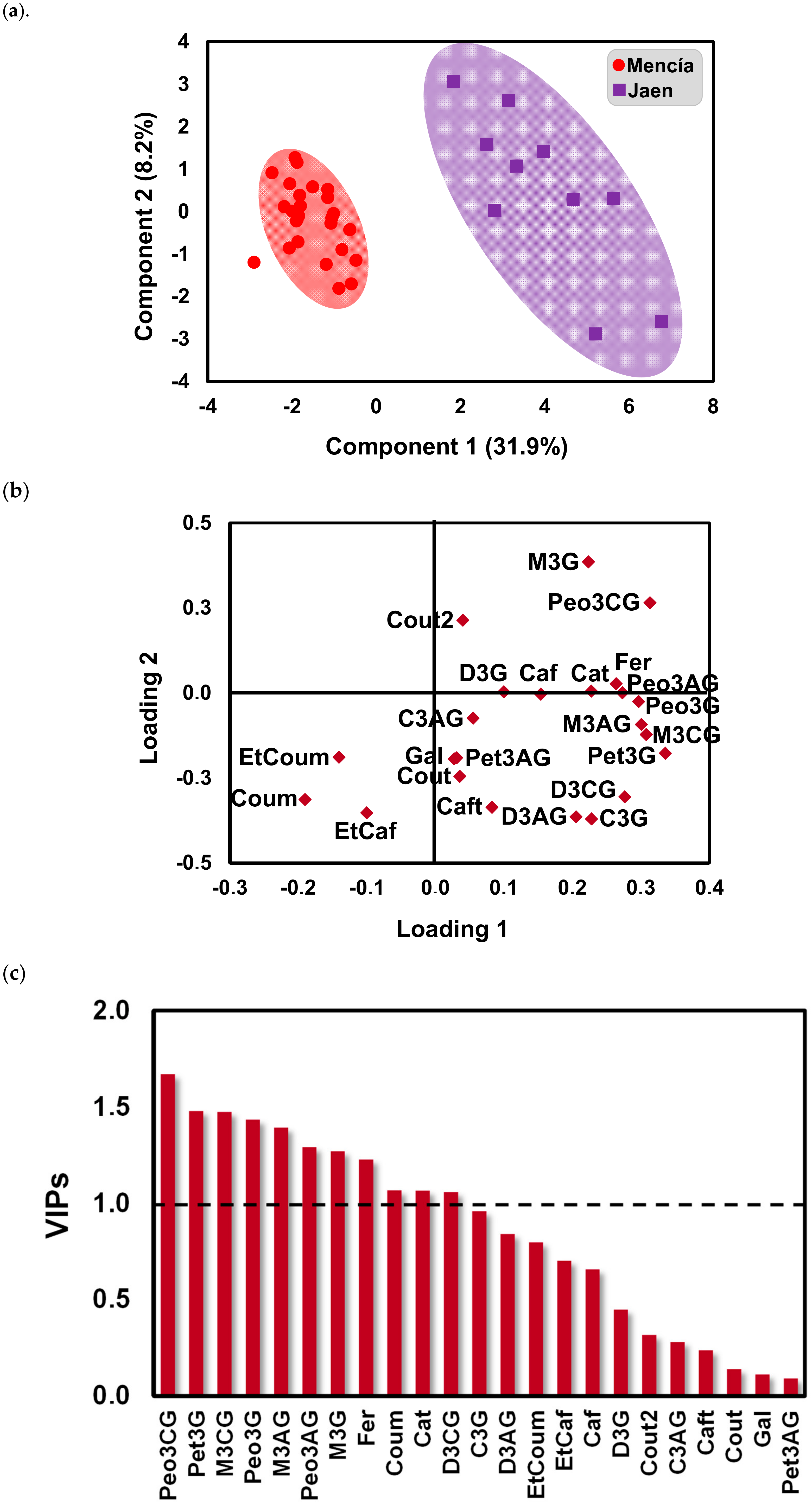 Molecules 25 06008 g004