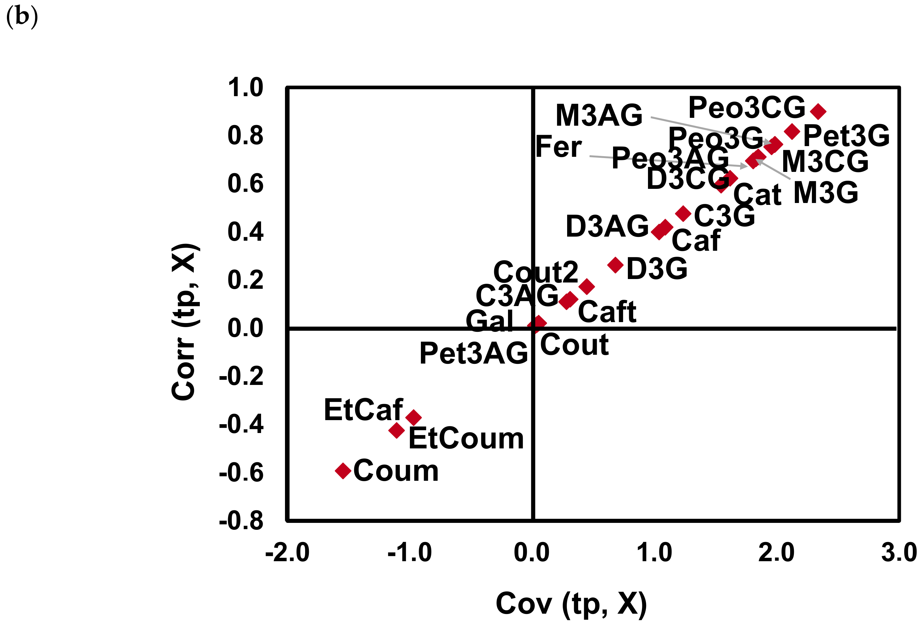 Molecules 25 06008 g005b