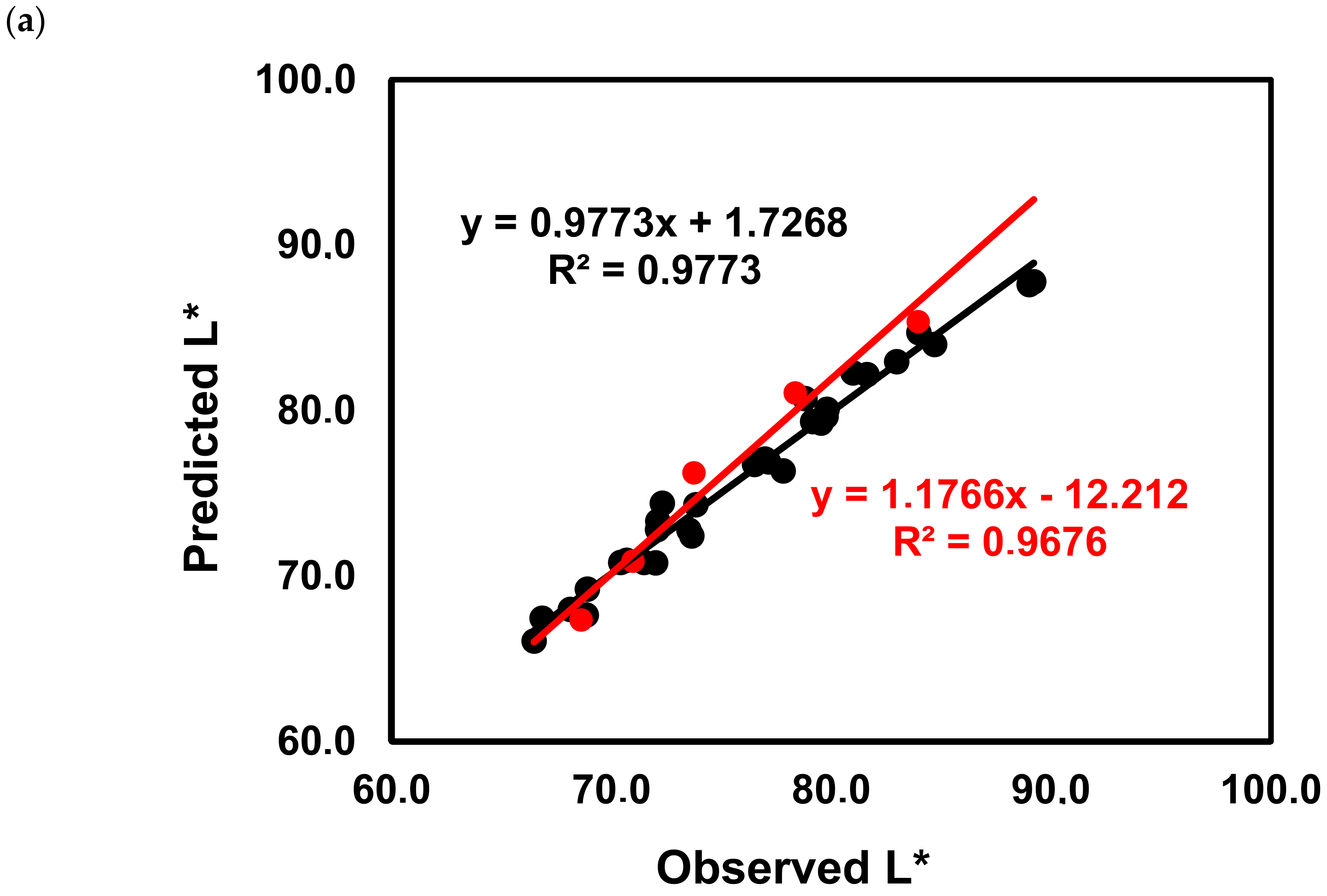Molecules 25 06008 g008a