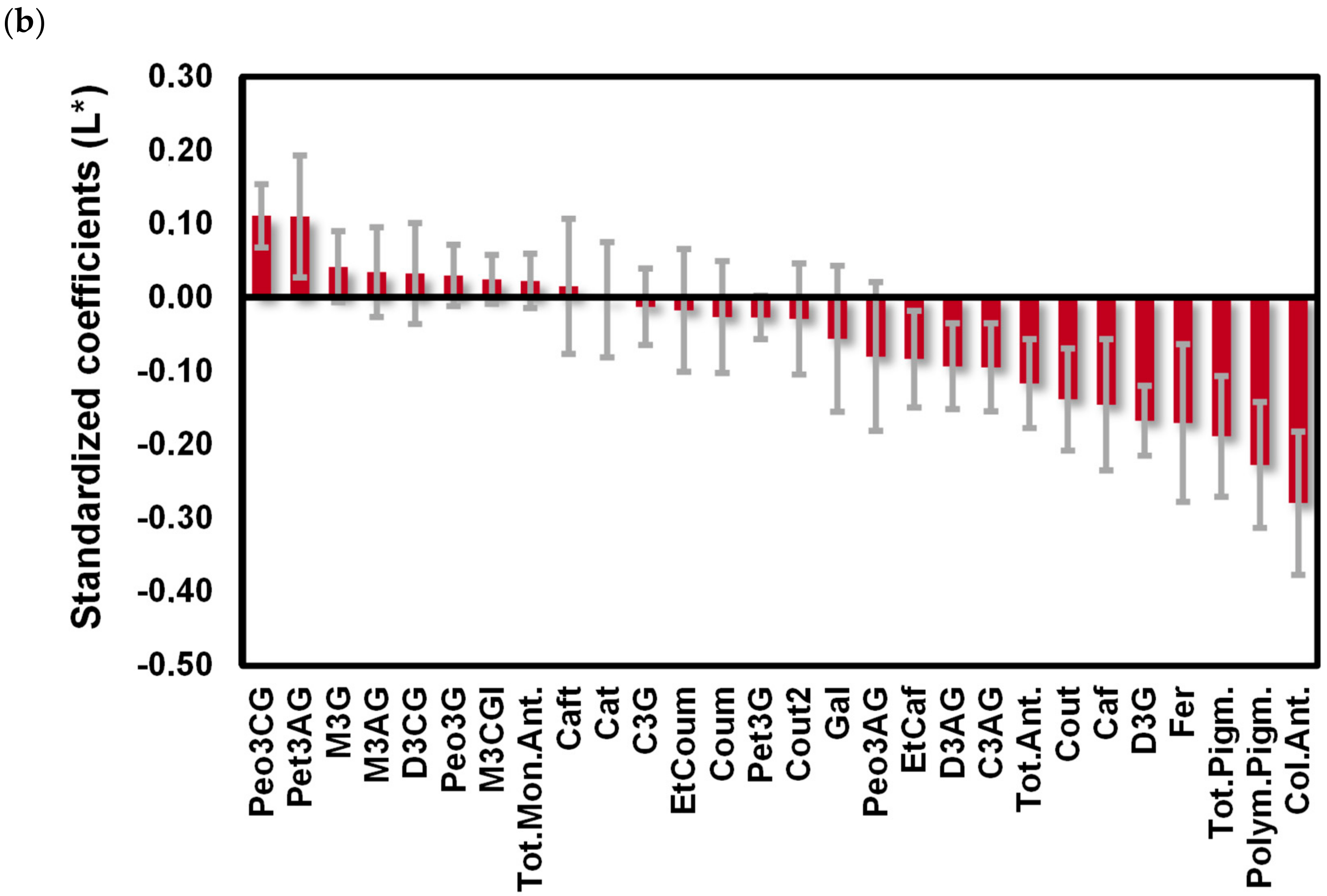Molecules 25 06008 g008b