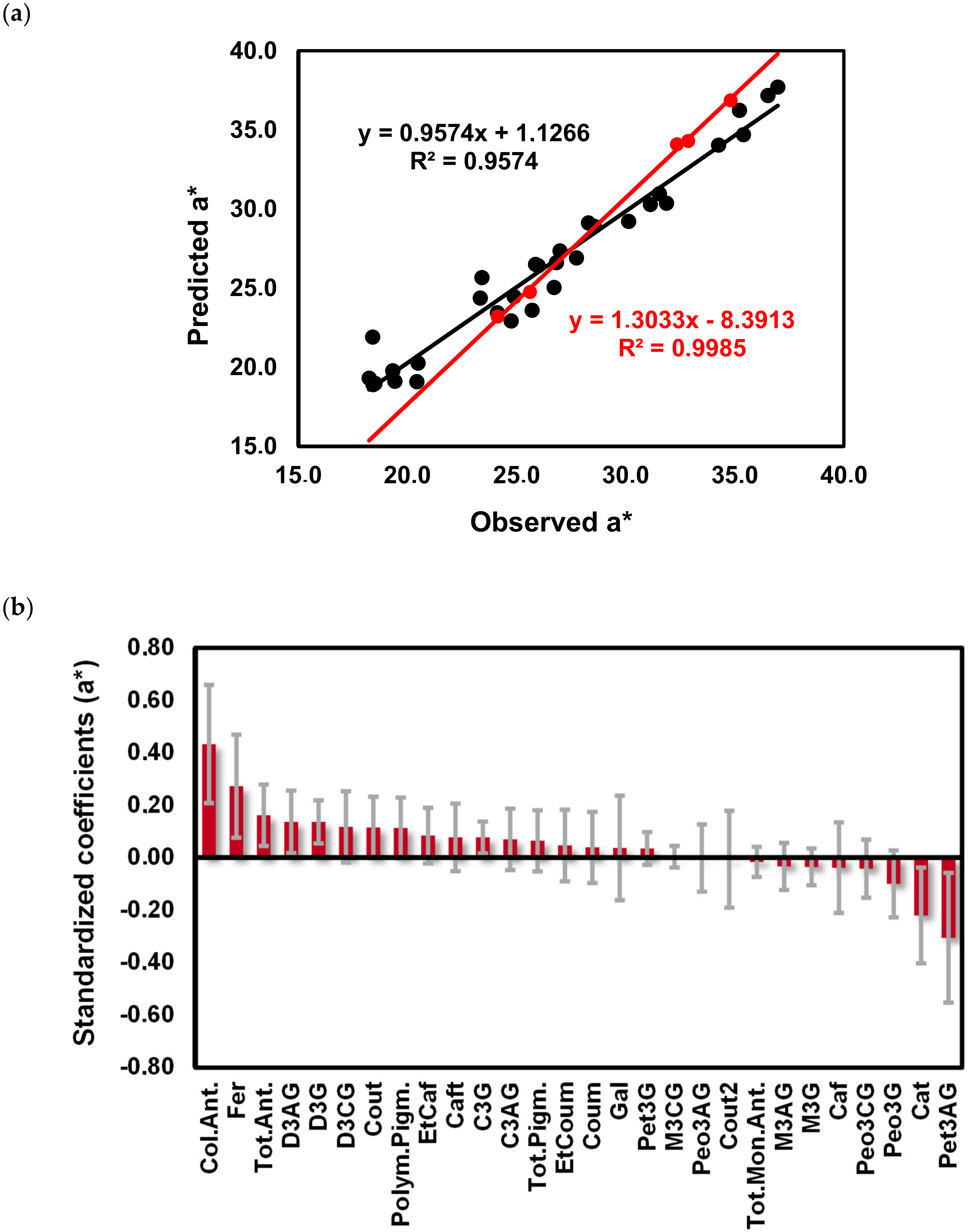 Molecules 25 06008 g009