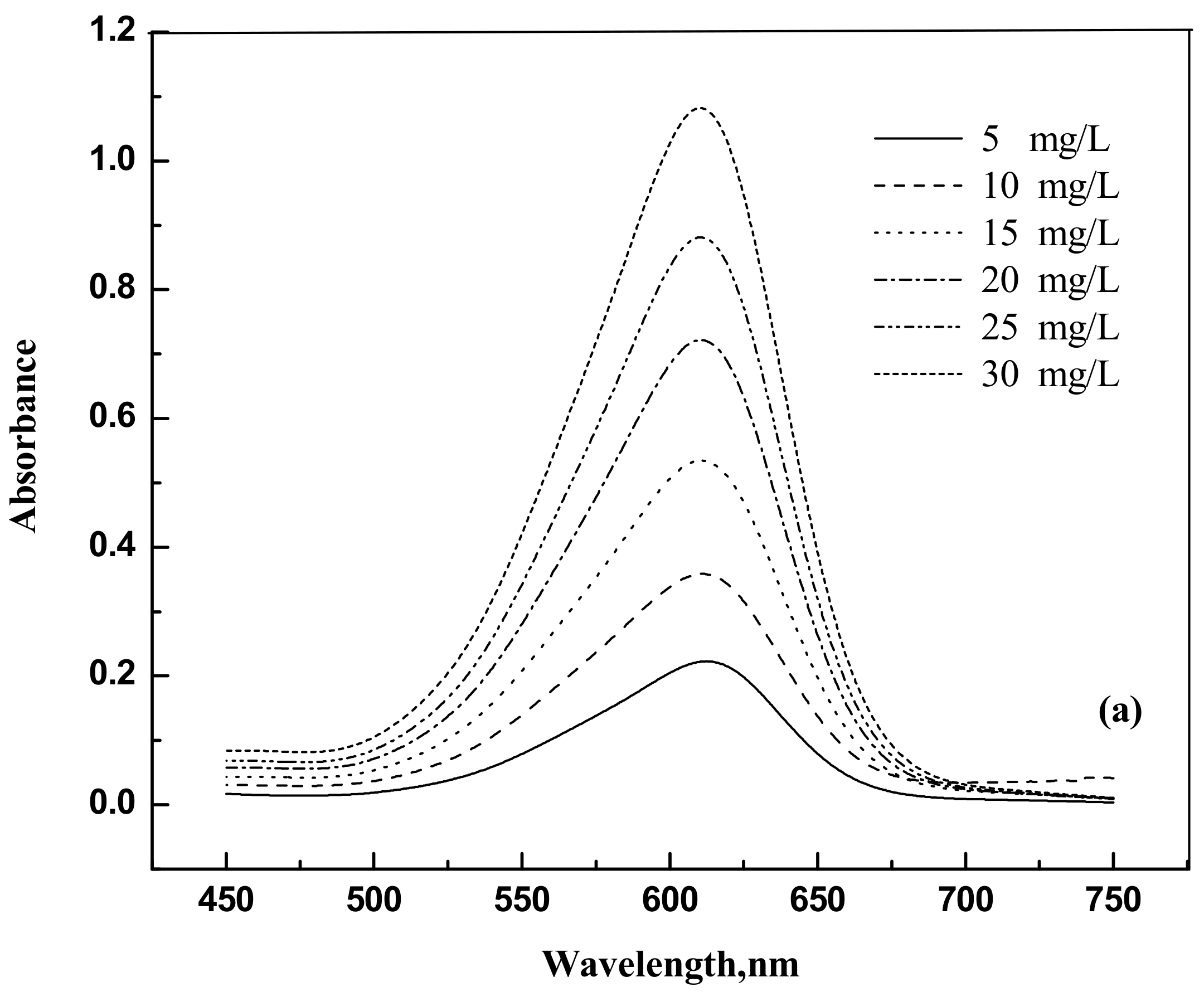 Molecules 25 06014 g010a Molecules 25 06014 g010a