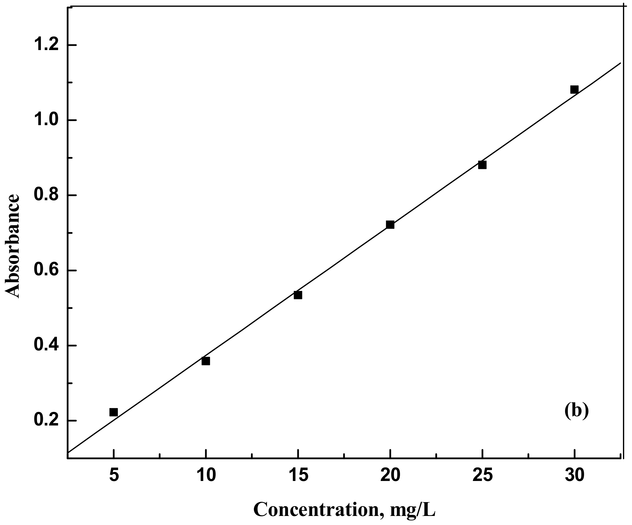 Molecules 25 06014 g010b Molecules 25 06014 g010b