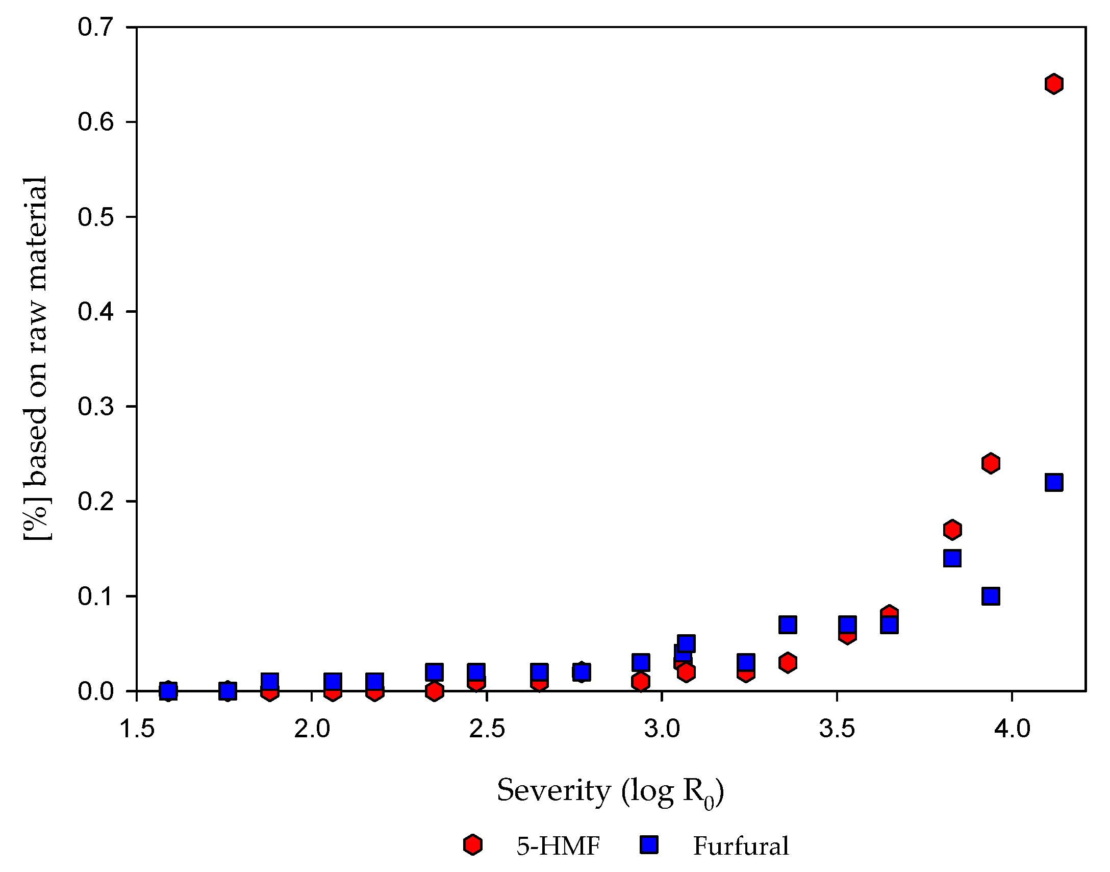 Molecules 25 06022 g002