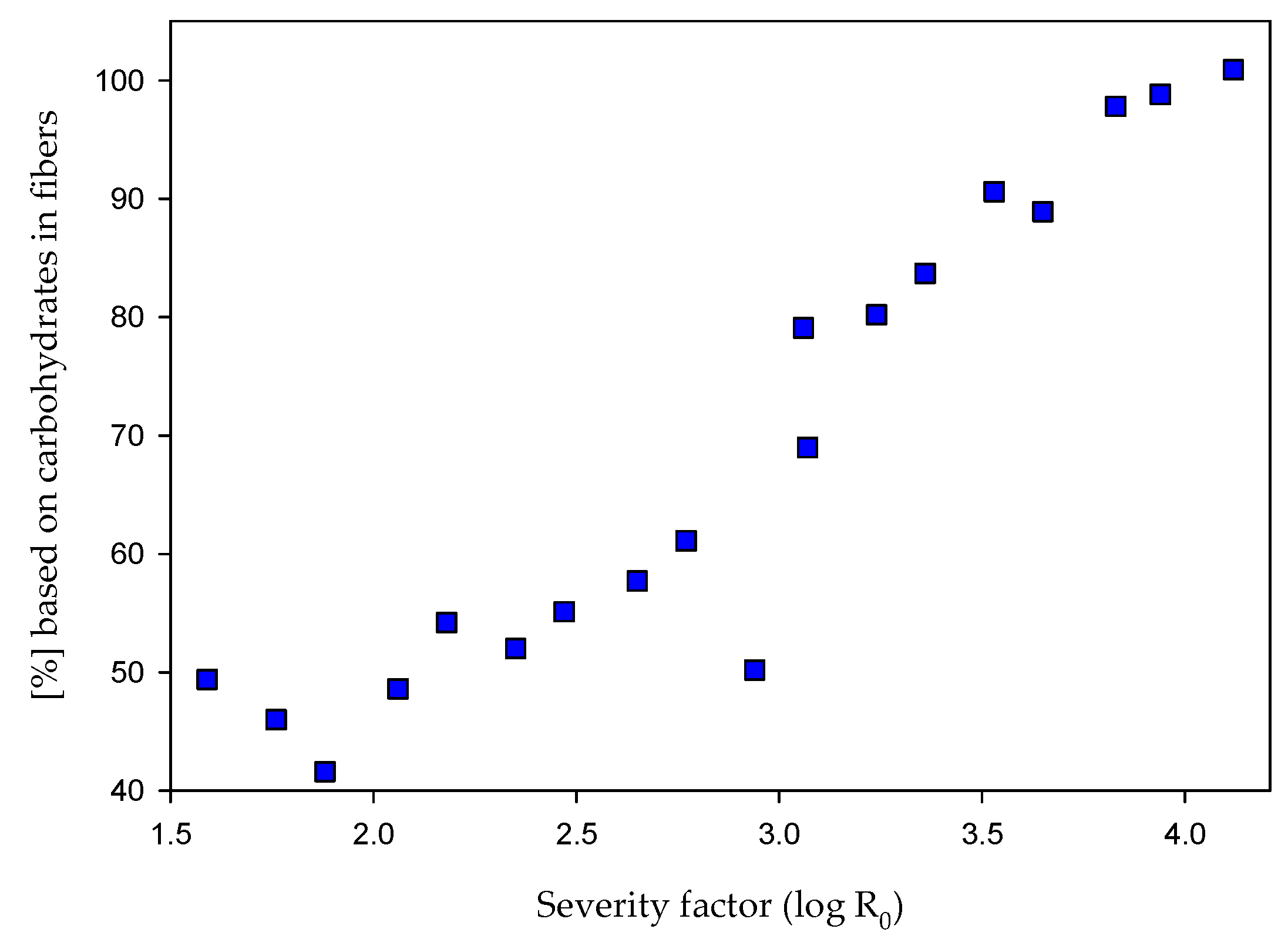 Molecules 25 06022 g003