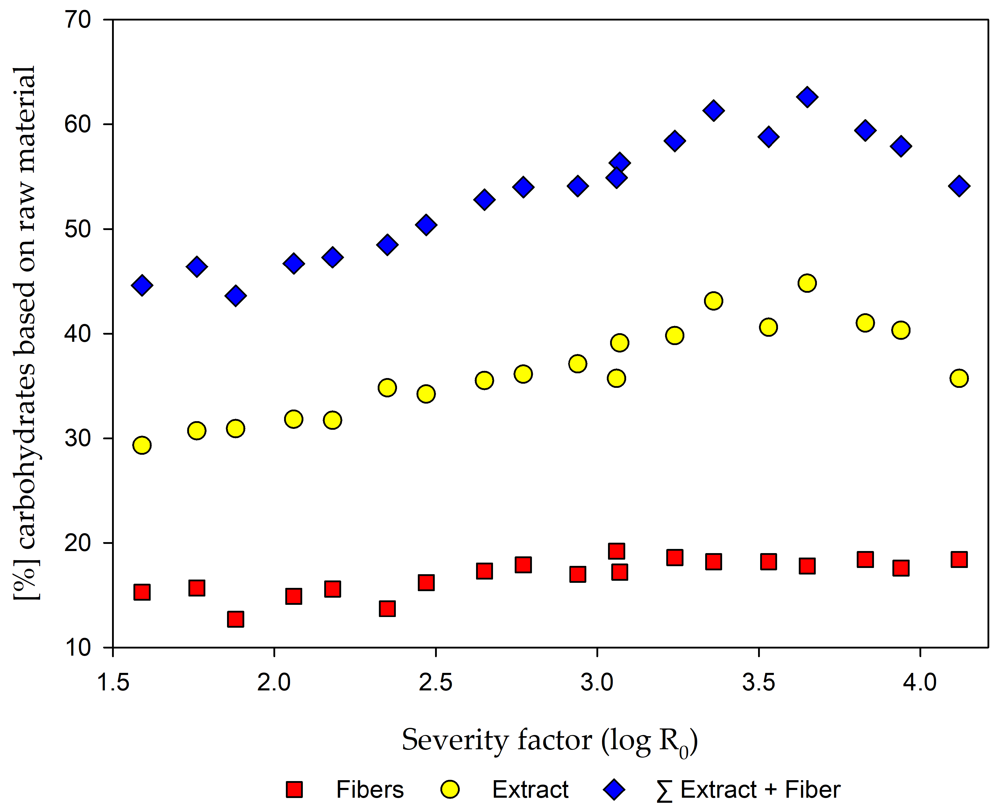 Molecules 25 06022 g004