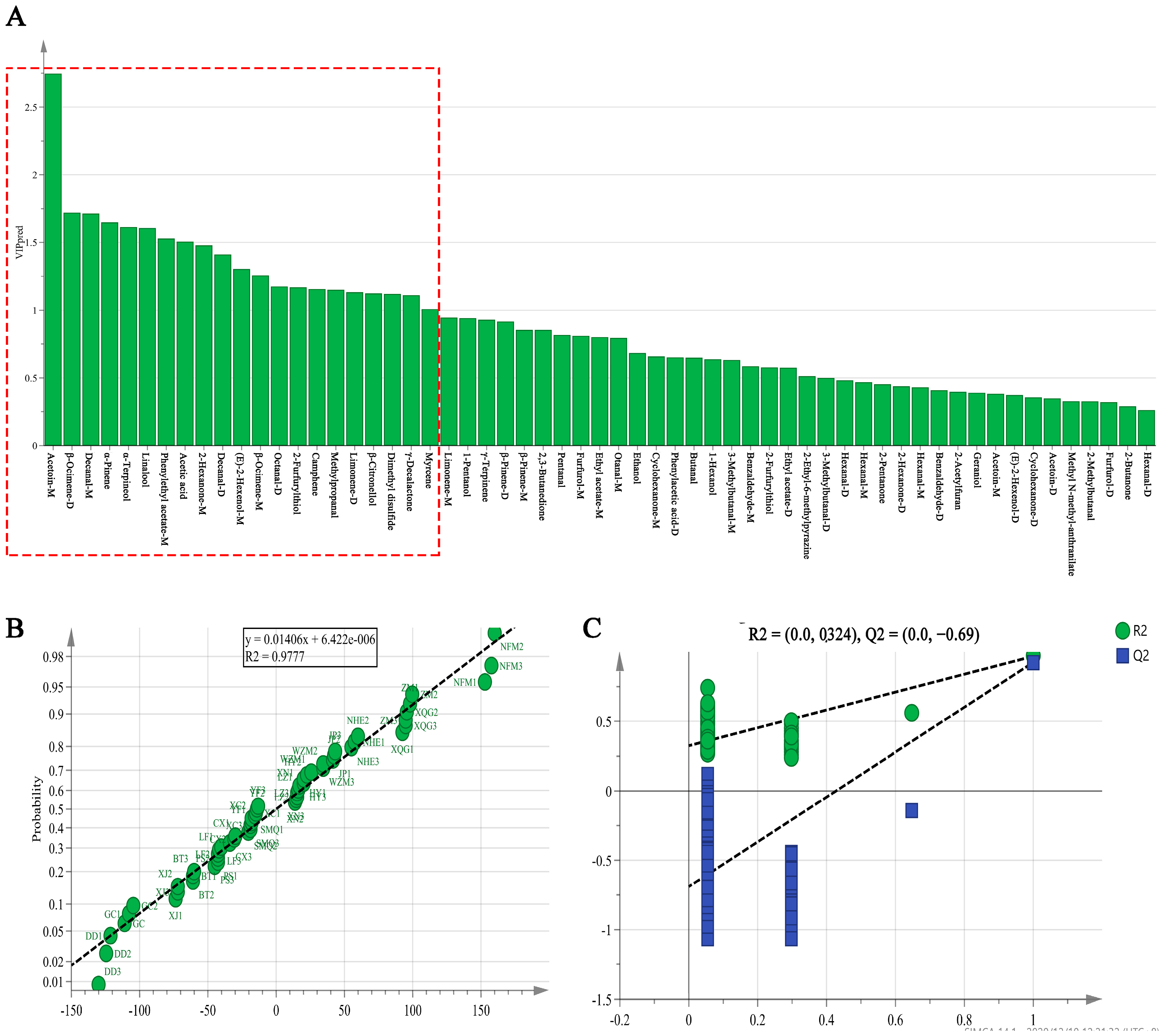 Molecules 25 06027 g004 Molecules 25 06027 g004