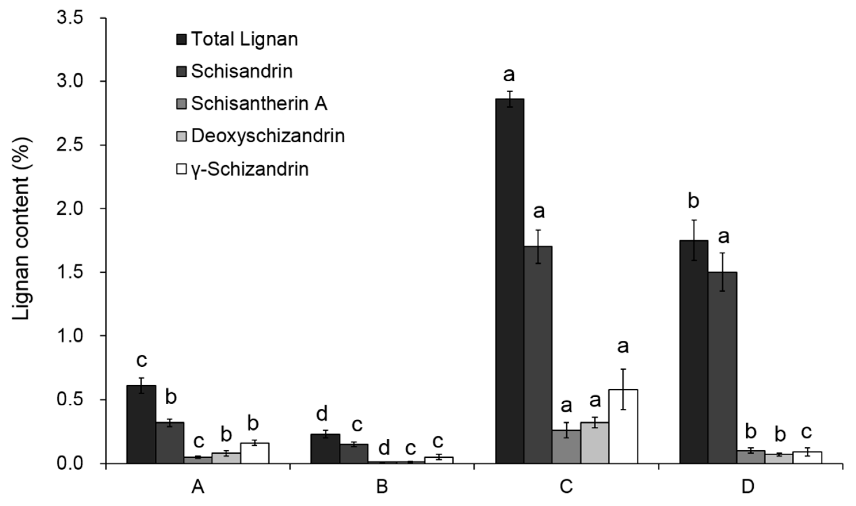 Molecules 25 06038 g002 Molecules 25 06038 g002