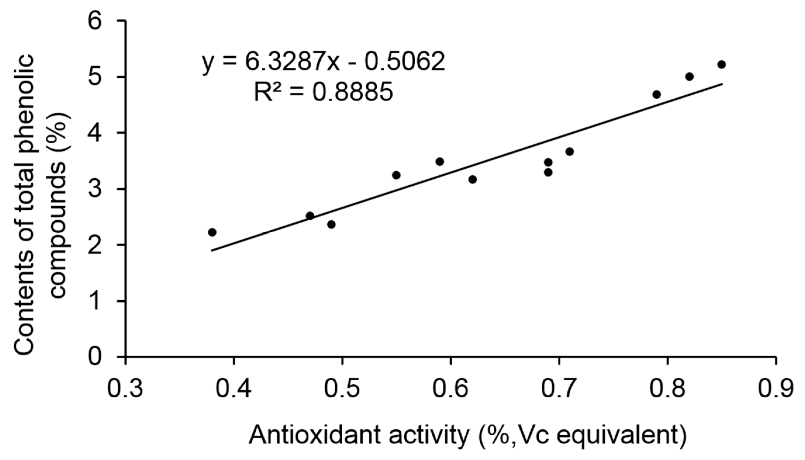 Molecules 25 06038 g003 Molecules 25 06038 g003