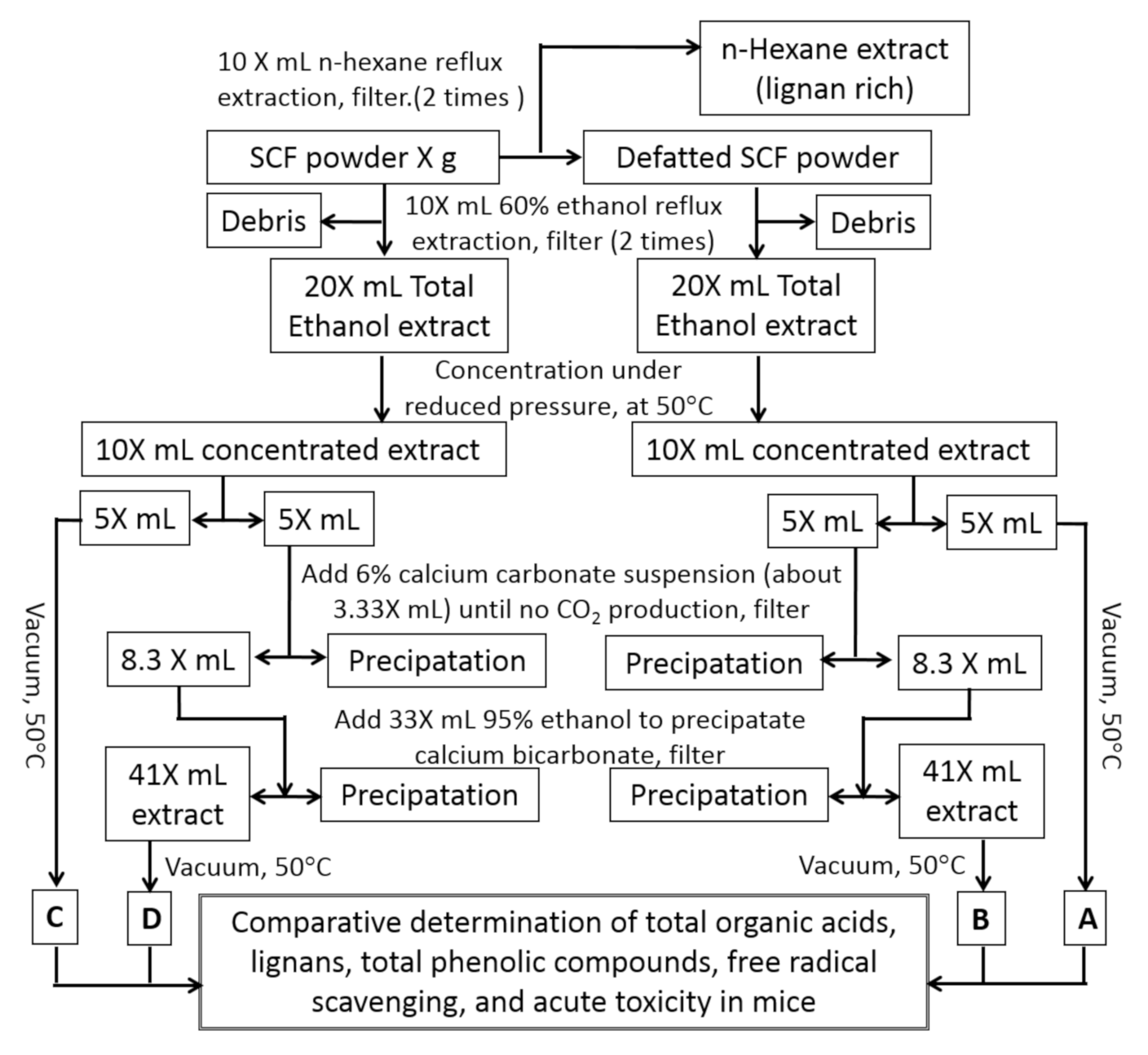 Molecules 25 06038 g004 Molecules 25 06038 g004