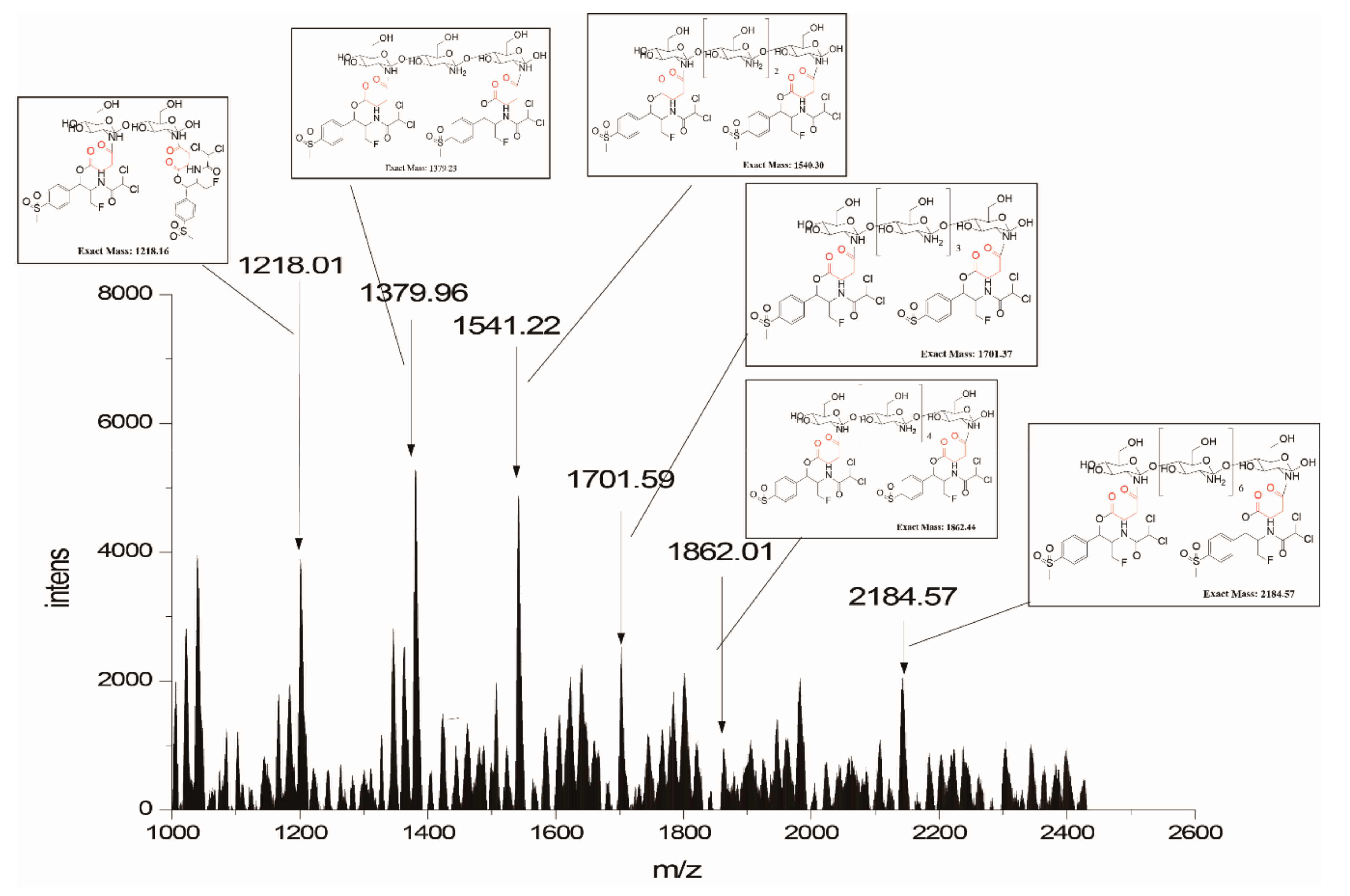 Molecules 25 06043 g003