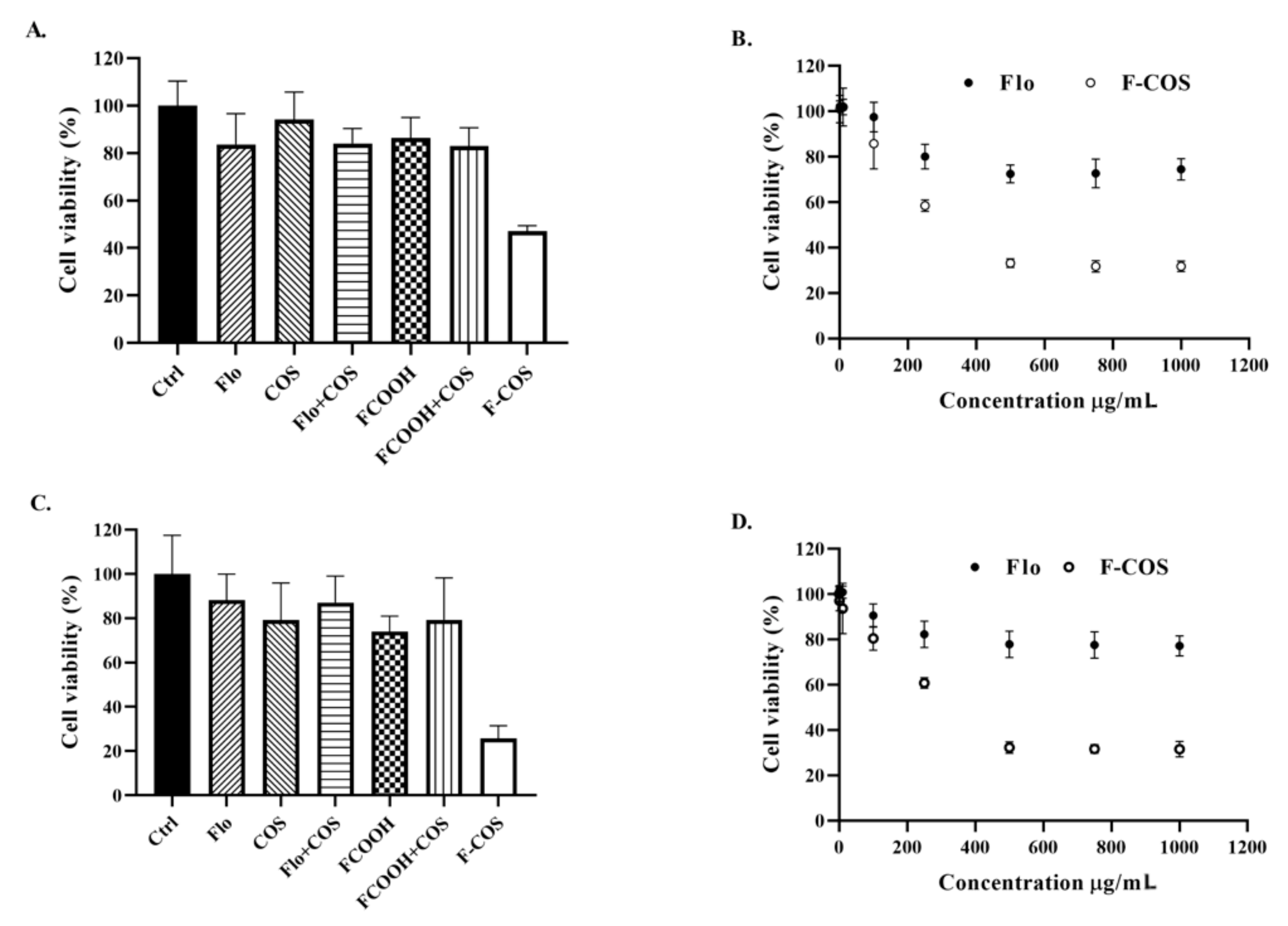 Molecules 25 06043 g004