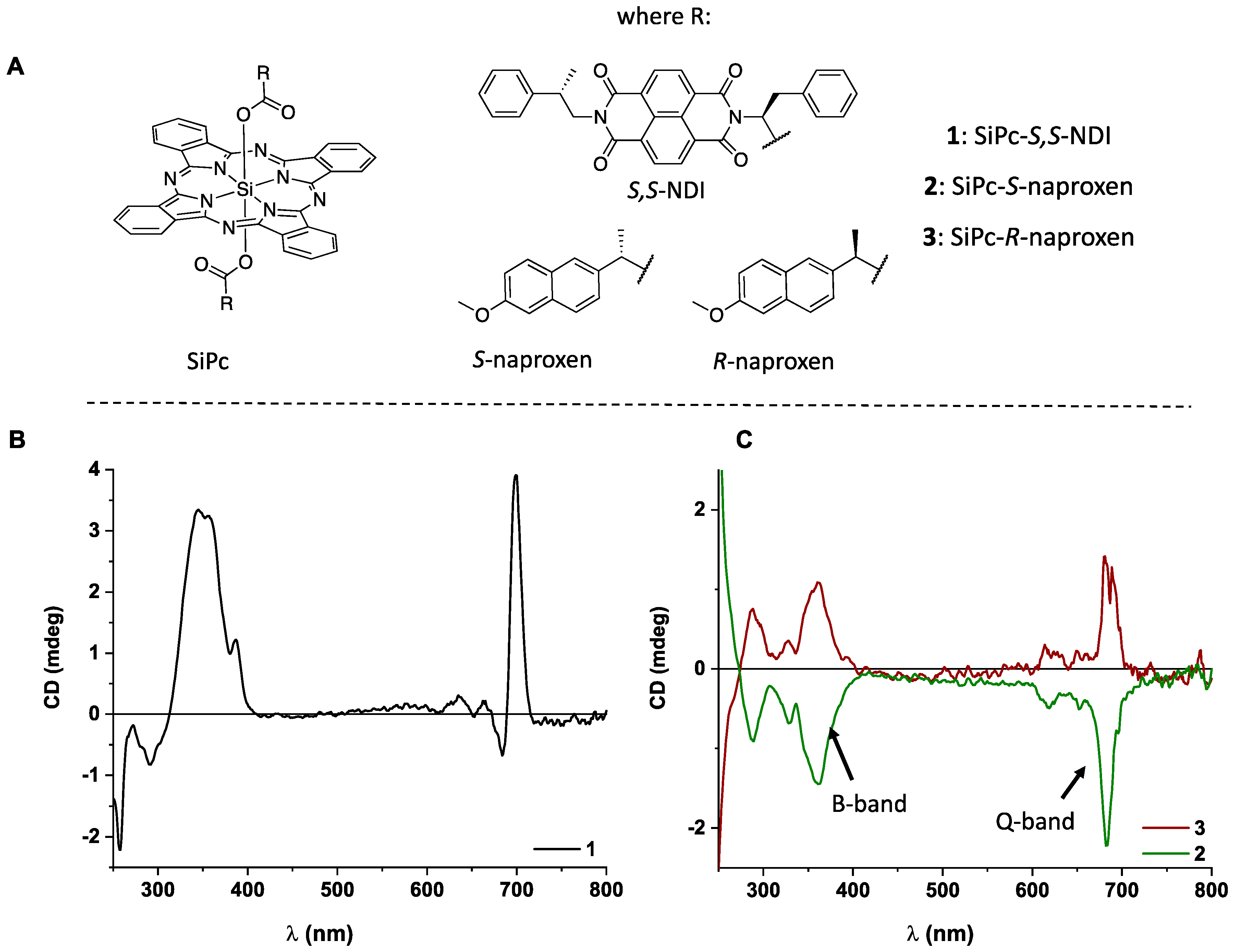 Molecules 25 06048 g001 Molecules 25 06048 g001
