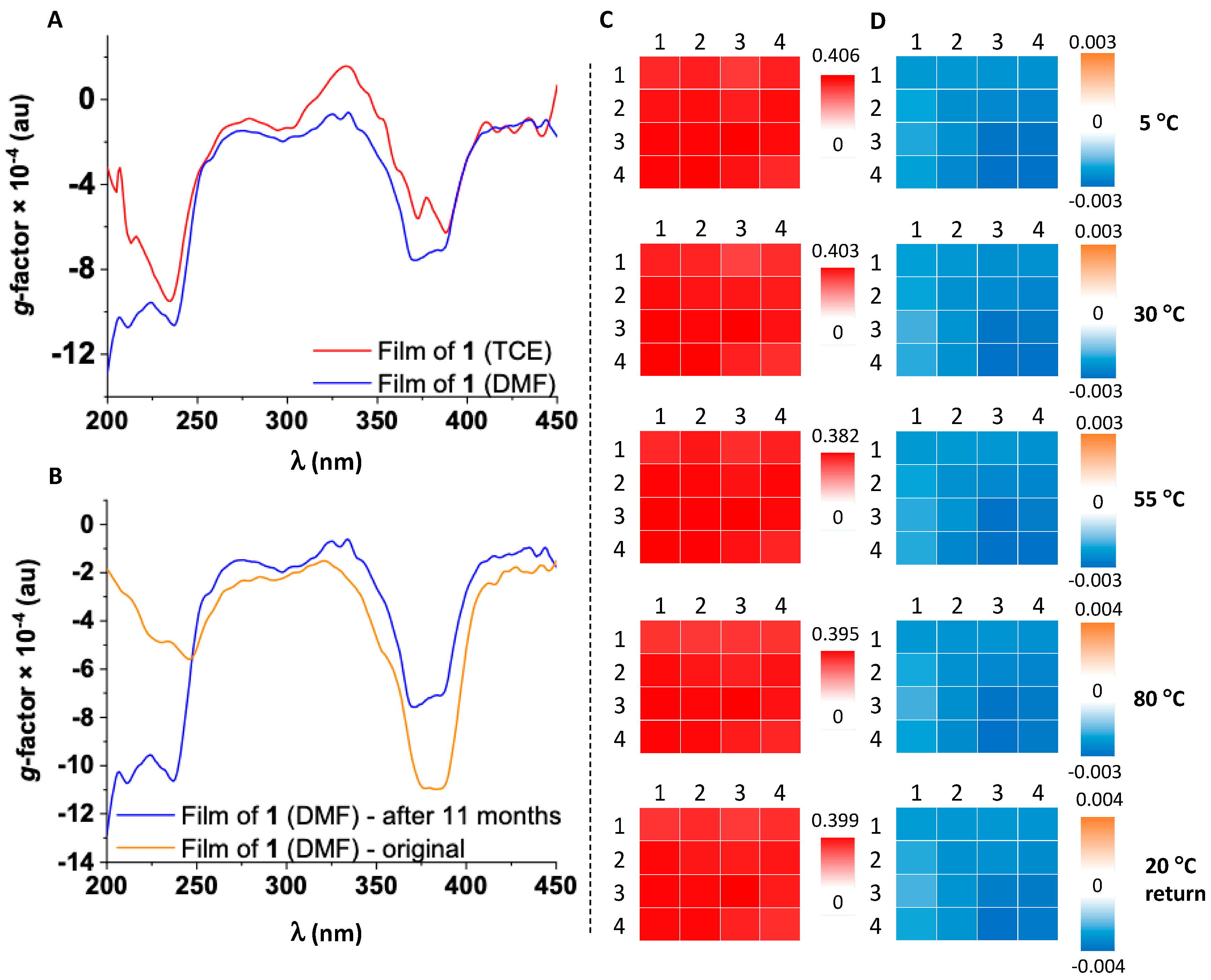 Molecules 25 06048 g002 Molecules 25 06048 g002