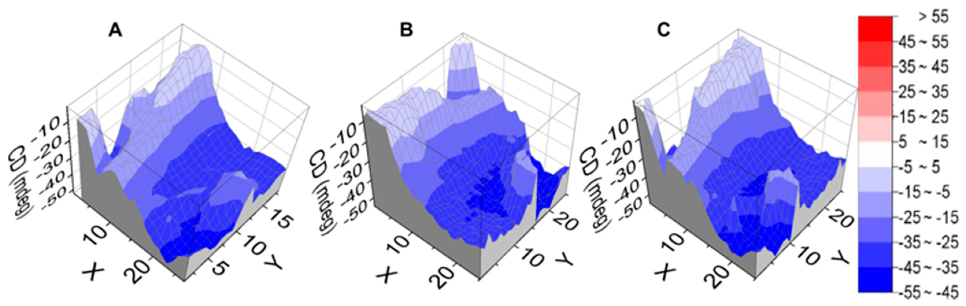 Molecules 25 06048 g003 Molecules 25 06048 g003