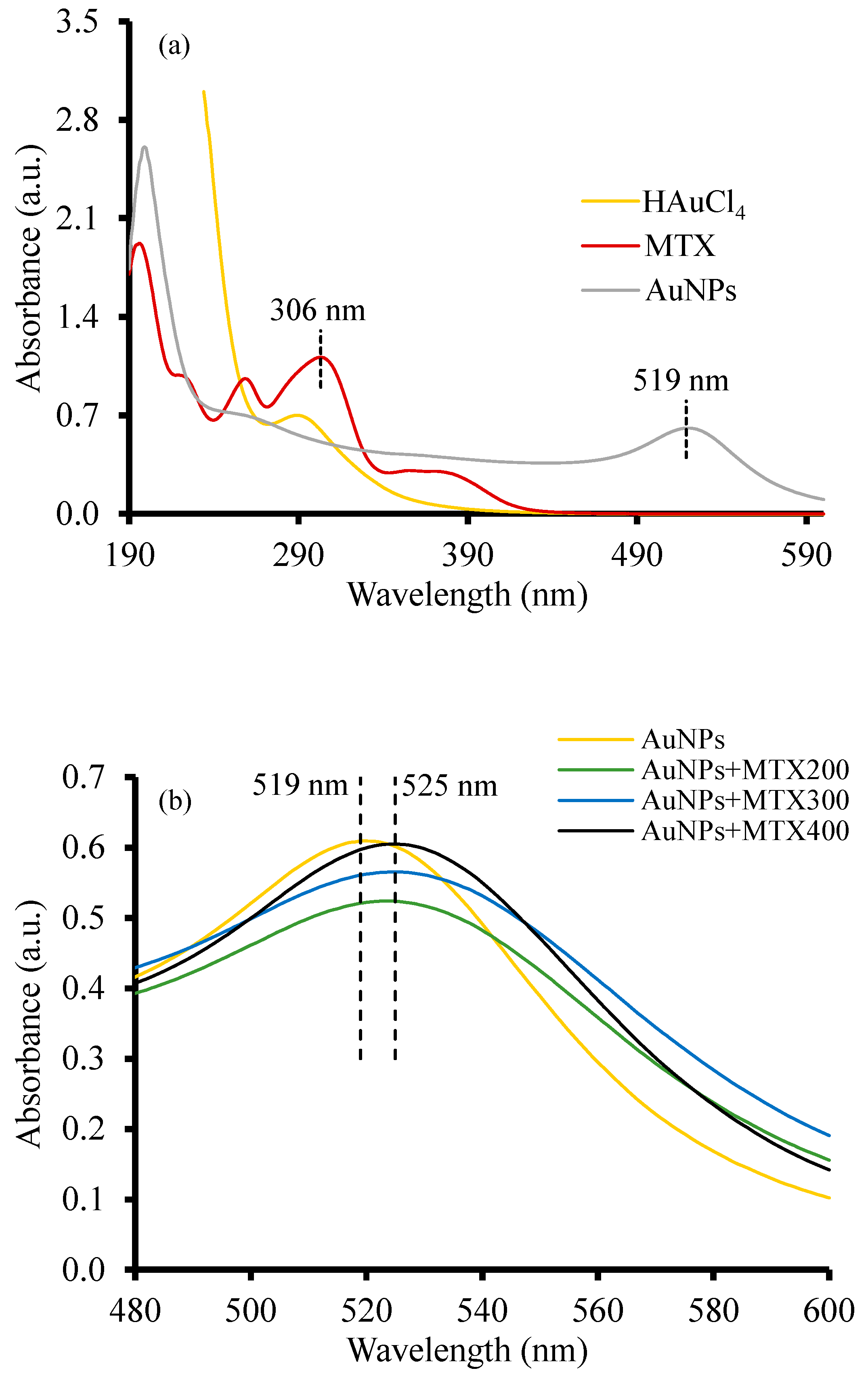 Molecules 25 06049 g001 Molecules 25 06049 g001