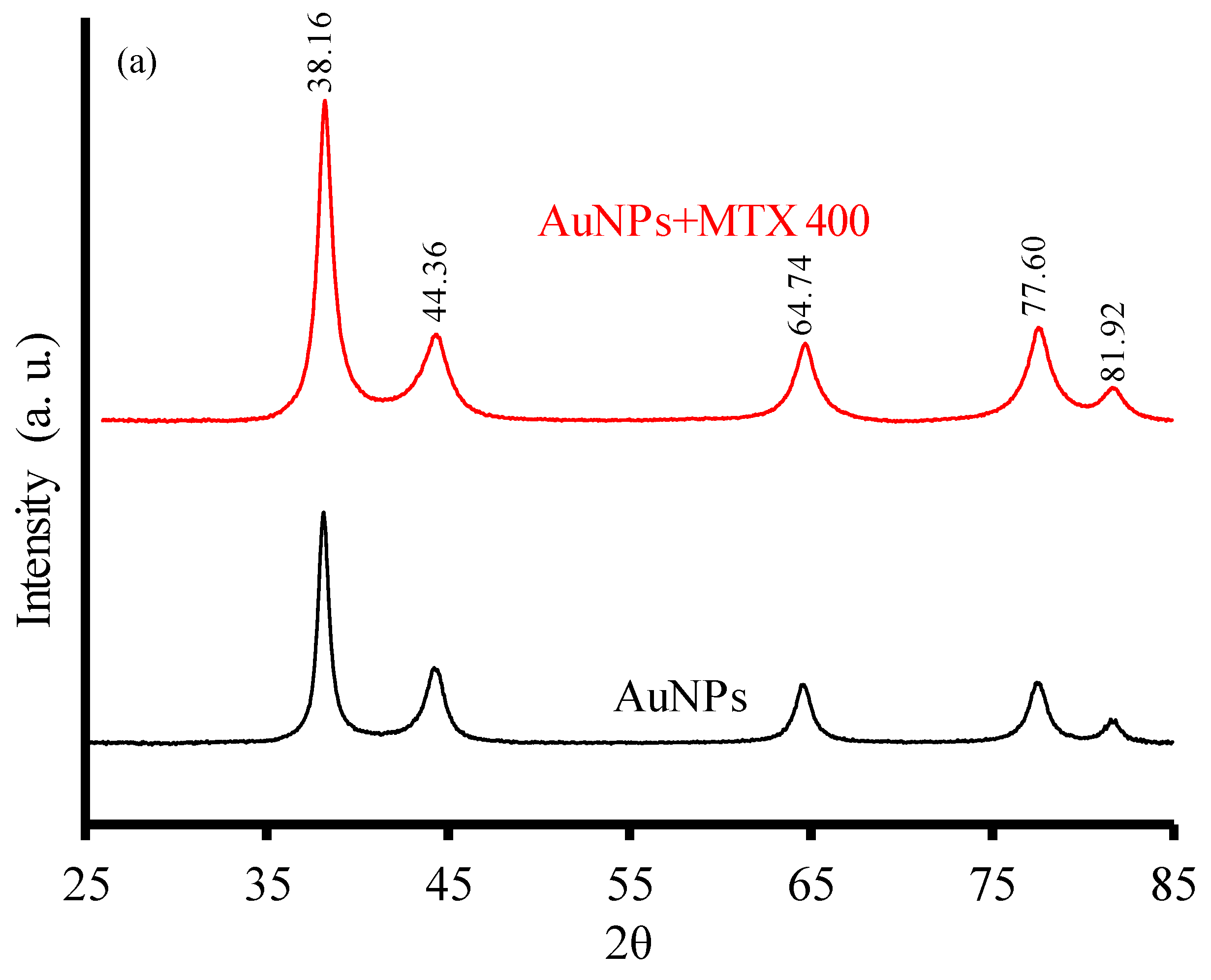 Molecules 25 06049 g002a Molecules 25 06049 g002a