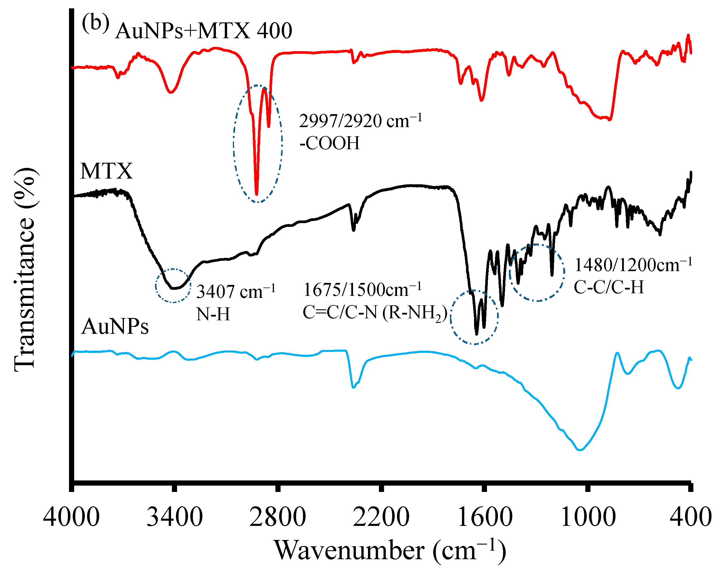 Molecules 25 06049 g002b Molecules 25 06049 g002b
