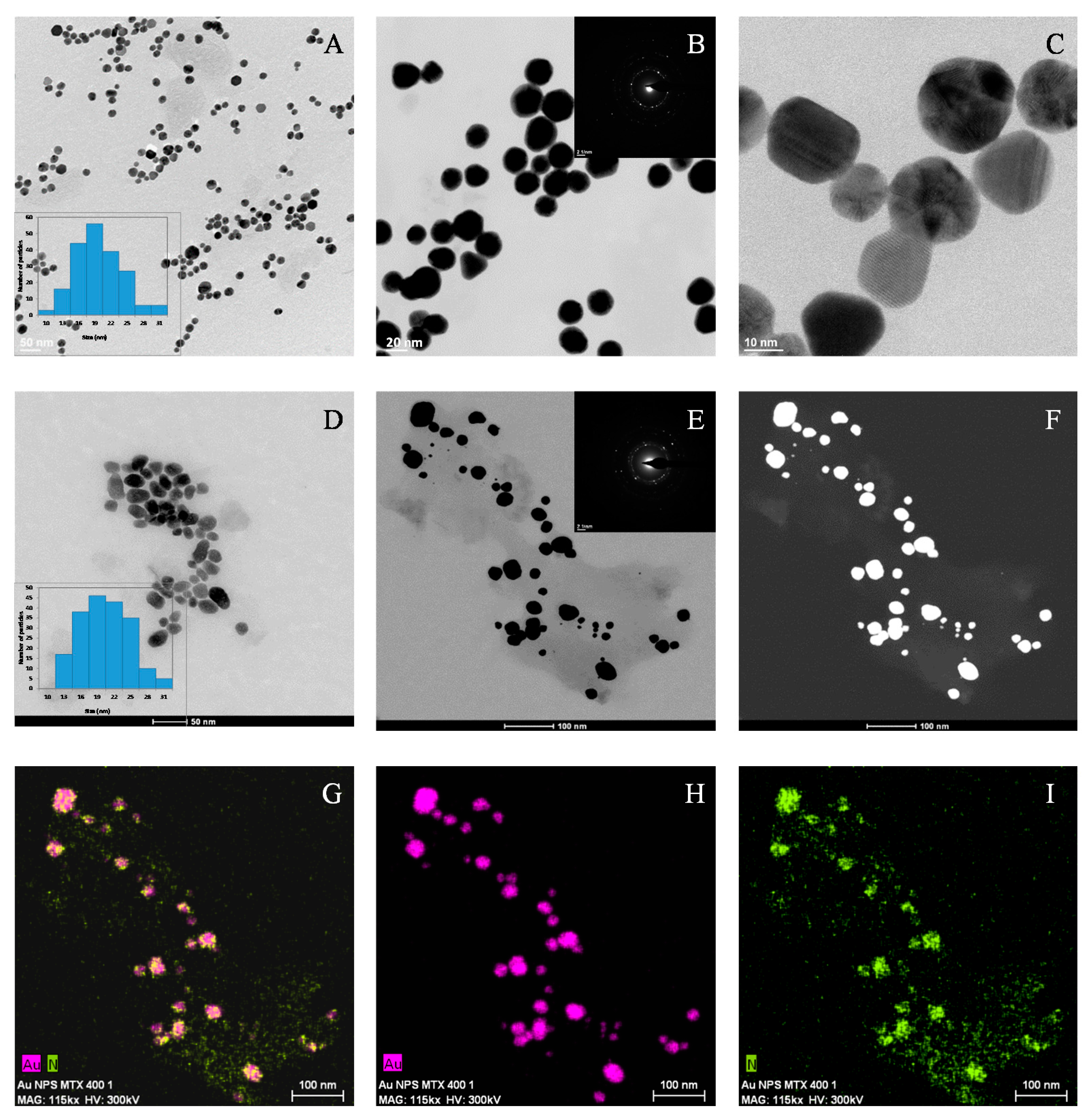 Molecules 25 06049 g003 Molecules 25 06049 g003
