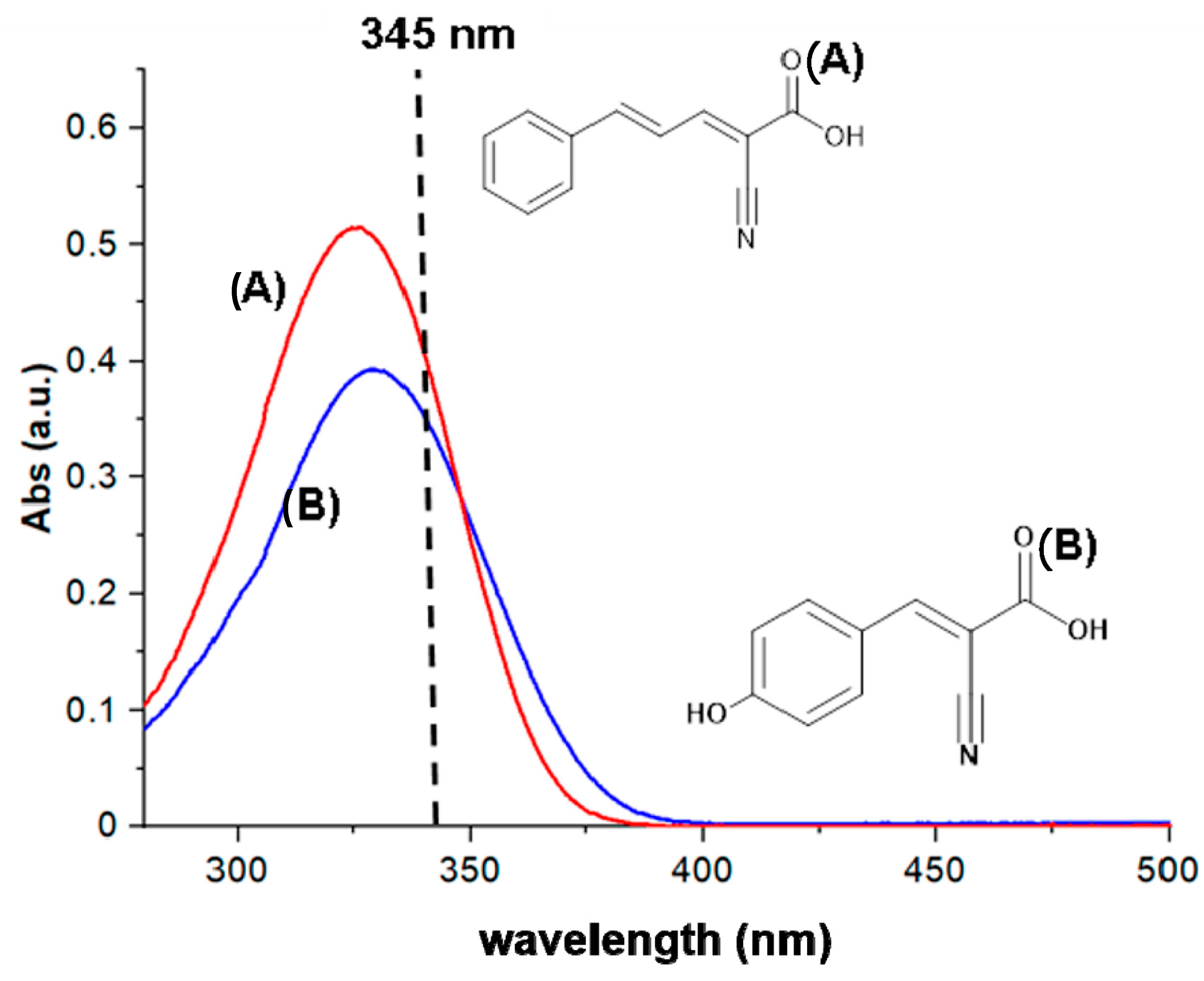 Molecules 25 06054 g001 Molecules 25 06054 g001