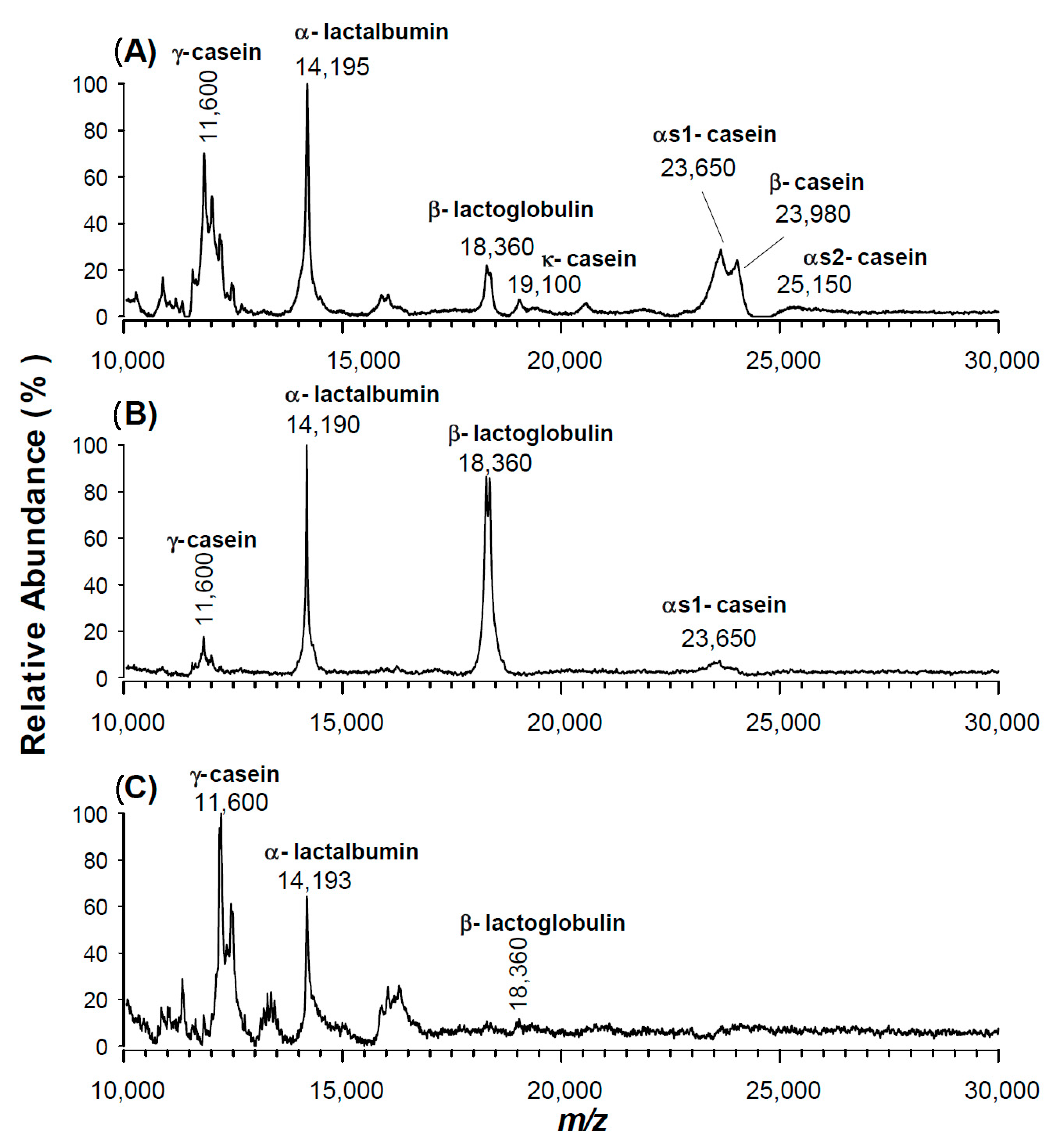 Molecules 25 06054 g005 Molecules 25 06054 g005