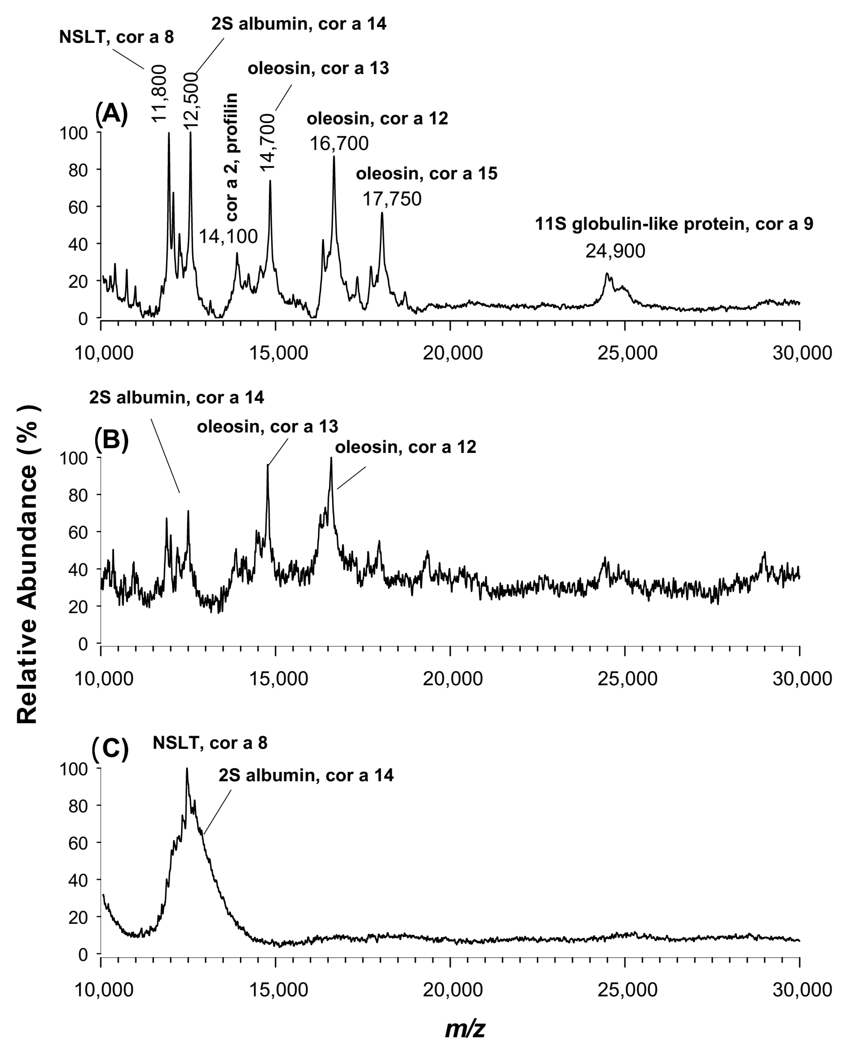 Molecules 25 06054 g006 Molecules 25 06054 g006