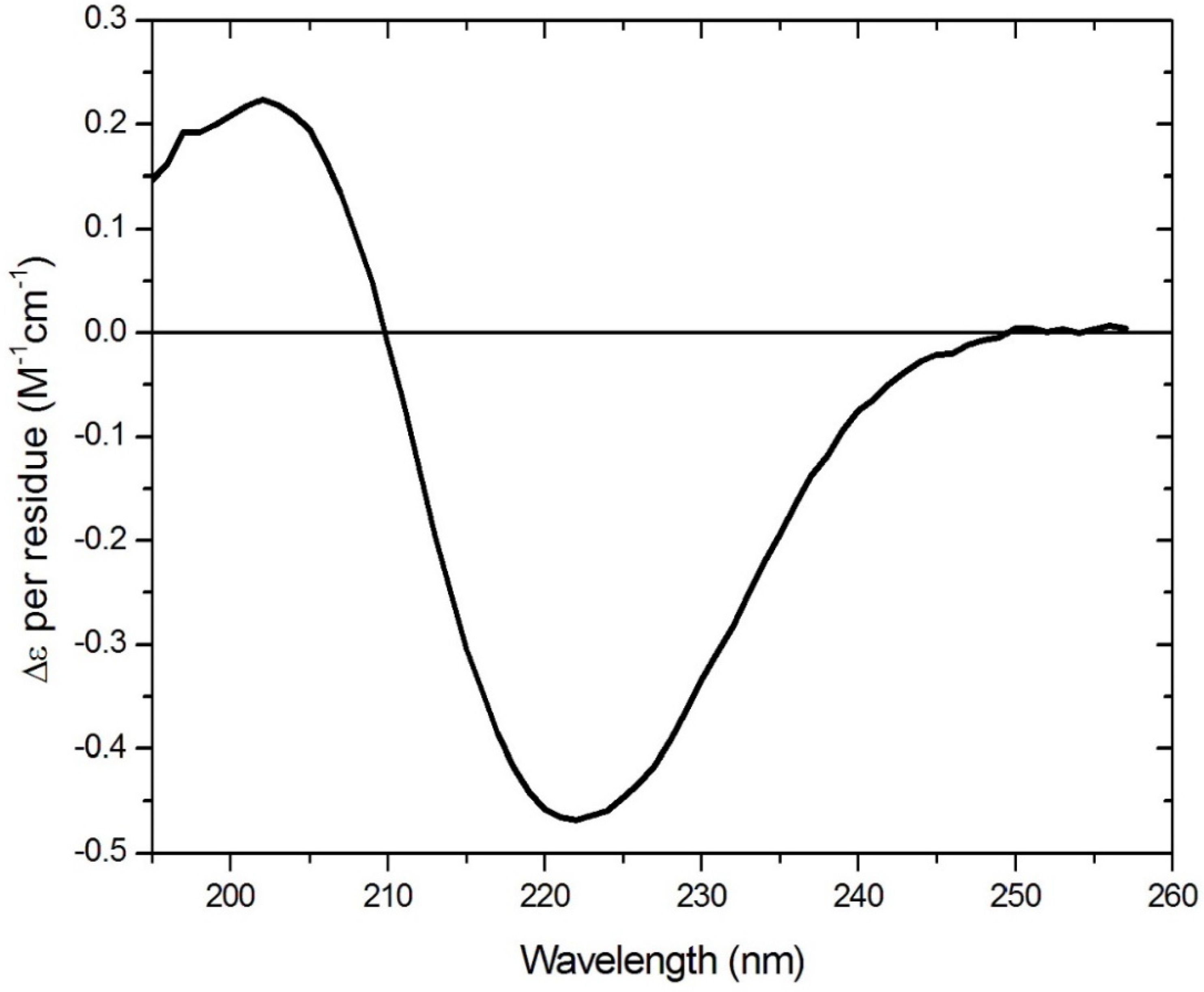 Molecules 25 06055 g002