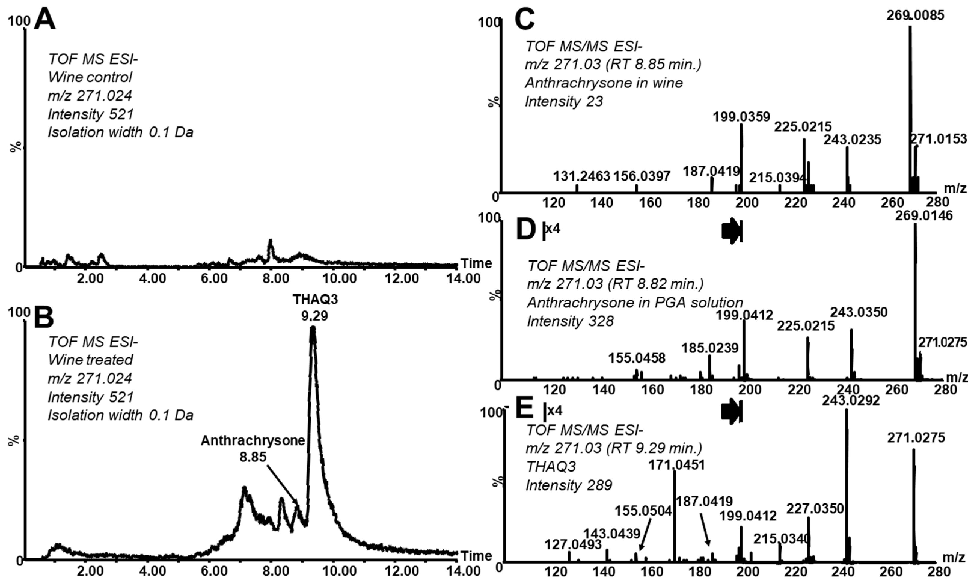 Molecules 26 00002 g005
